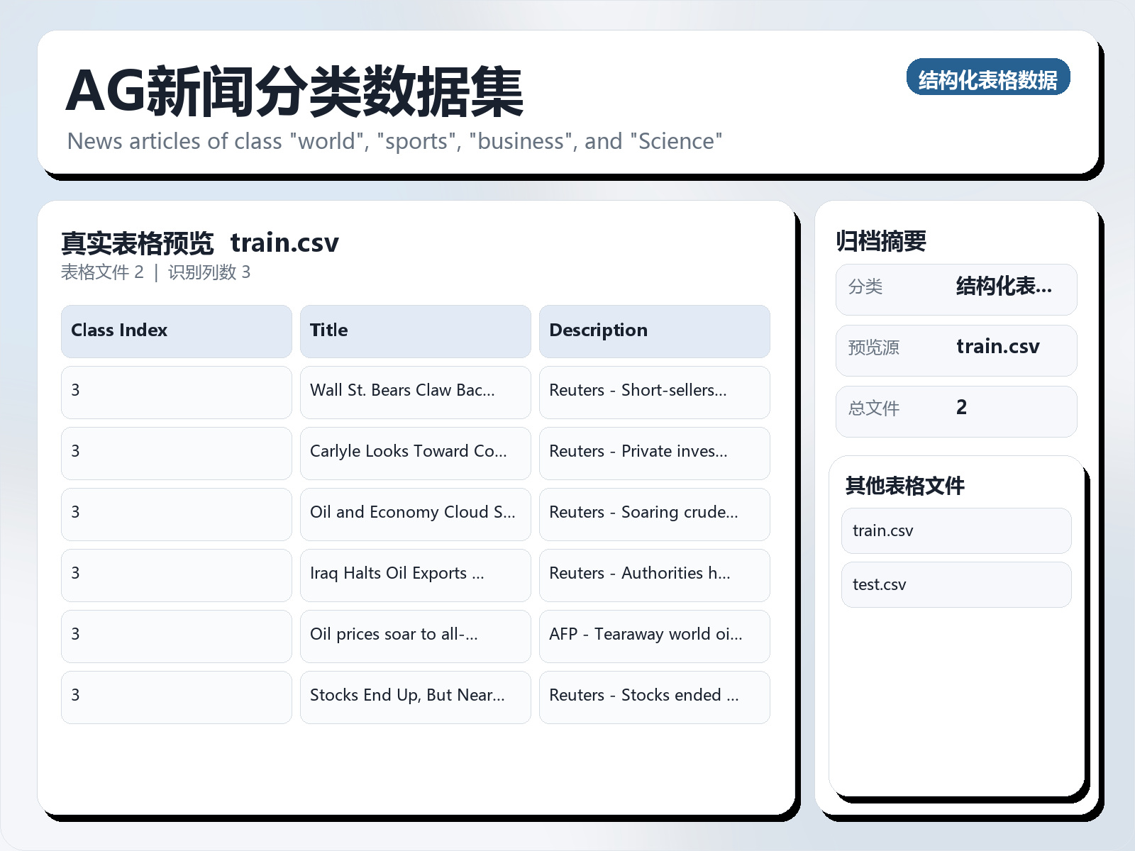 AG新闻分类数据集