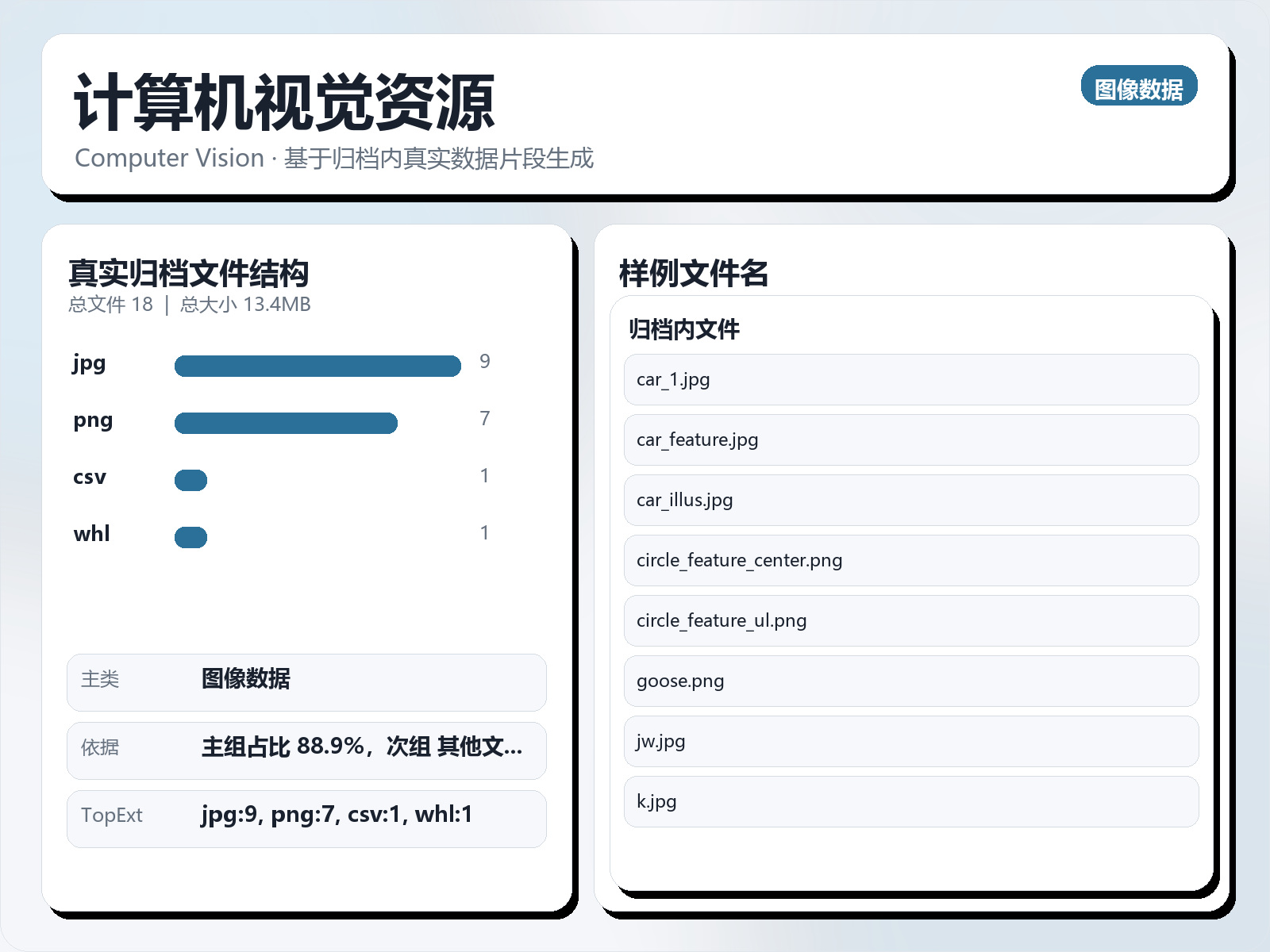 计算机视觉资源