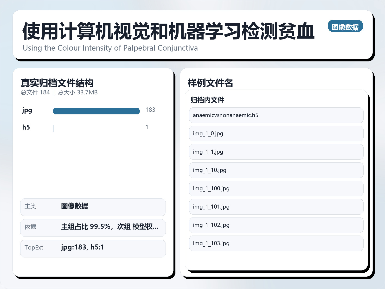 使用计算机视觉和机器学习检测贫血