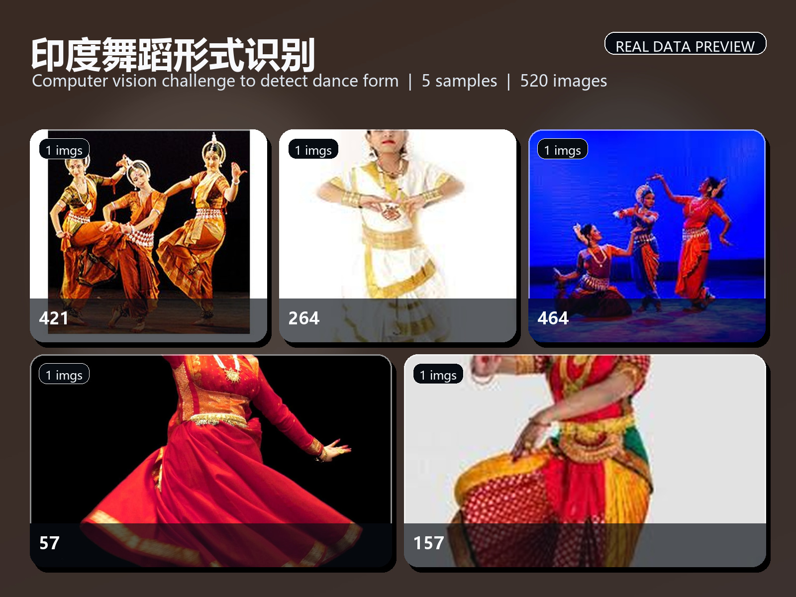 印度舞蹈形式识别