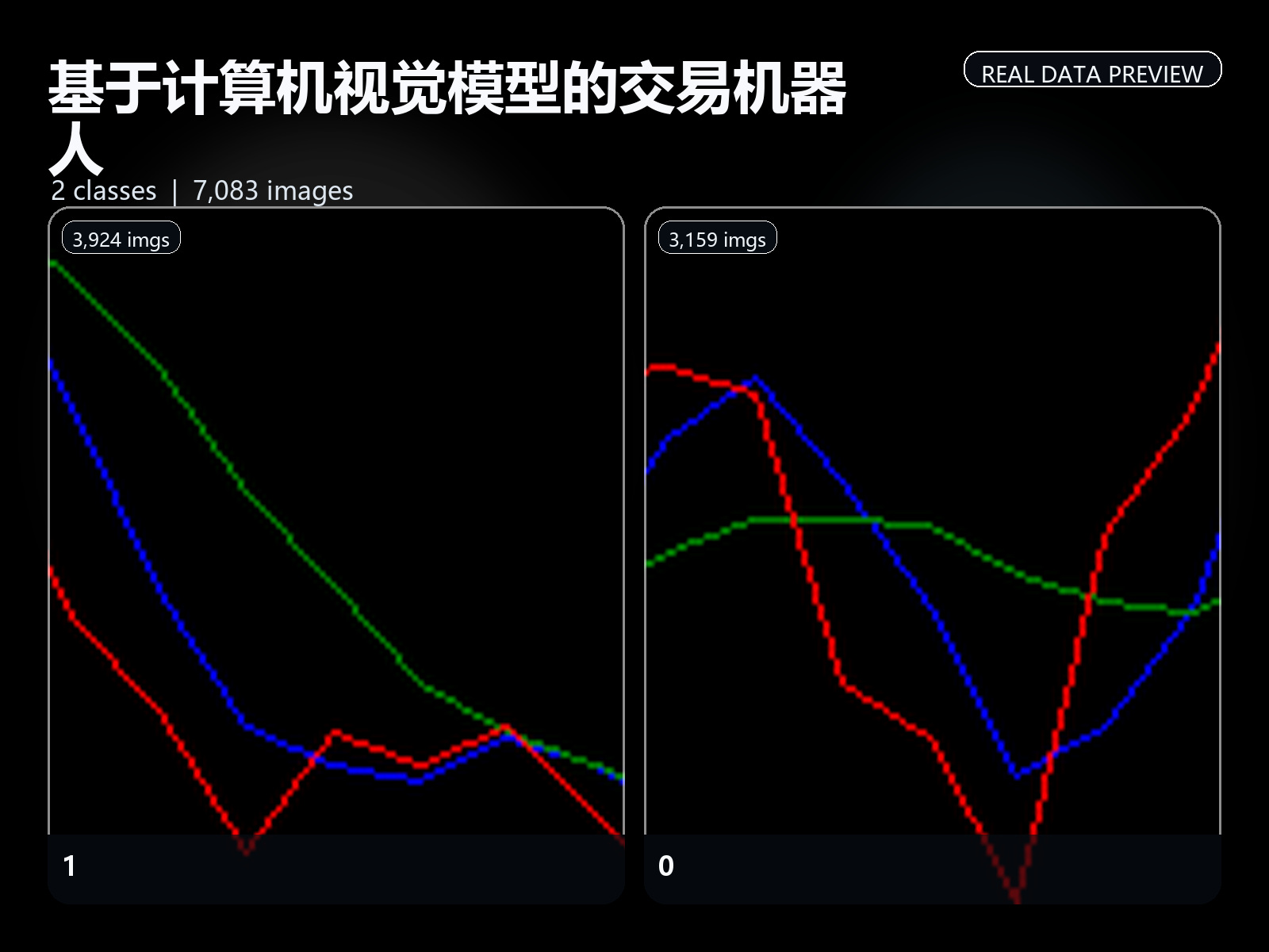 基于计算机视觉模型的交易机器人