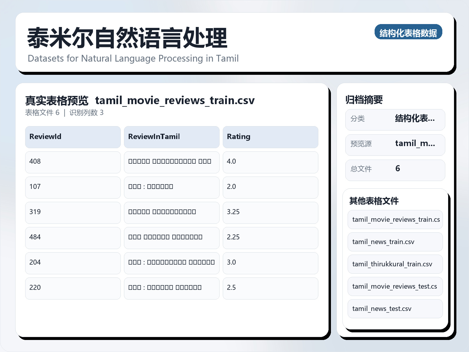 泰米尔自然语言处理