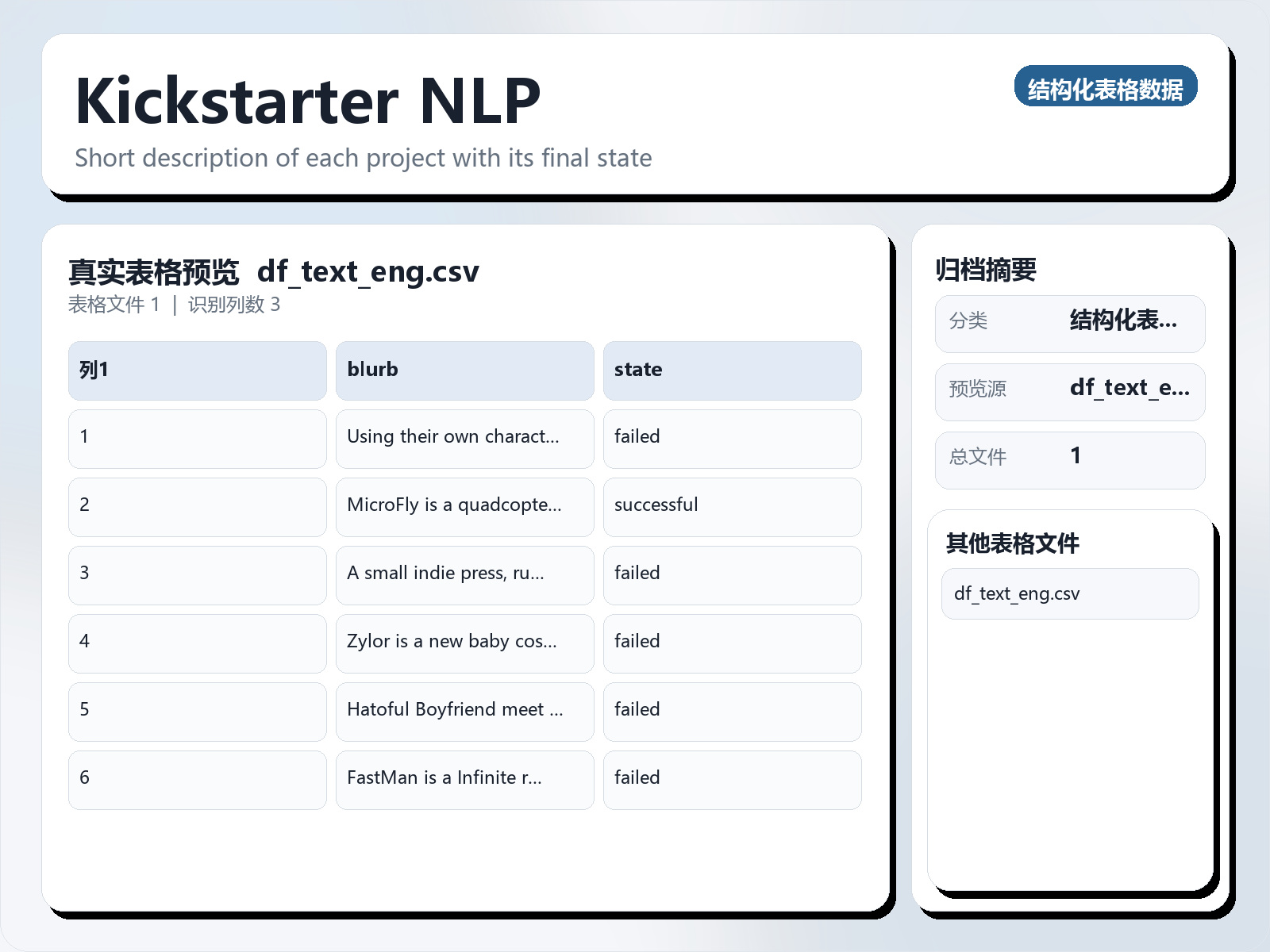 Kickstarter NLP