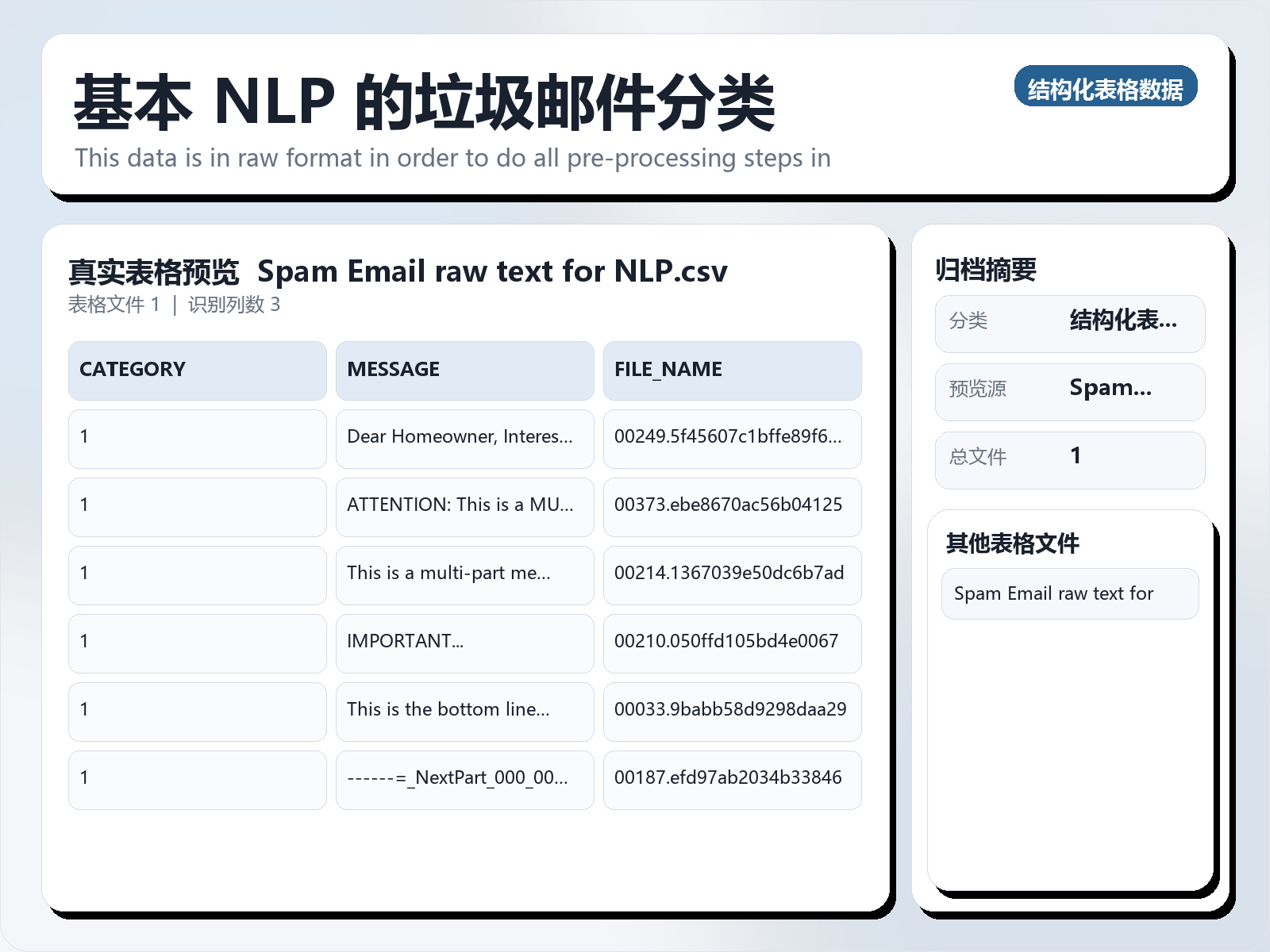 基本 NLP 的垃圾邮件分类