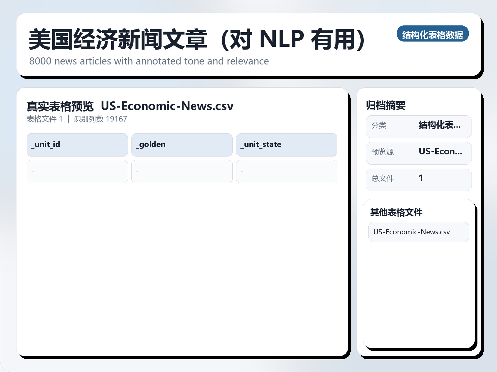 美国经济新闻文章（对 NLP 有用）