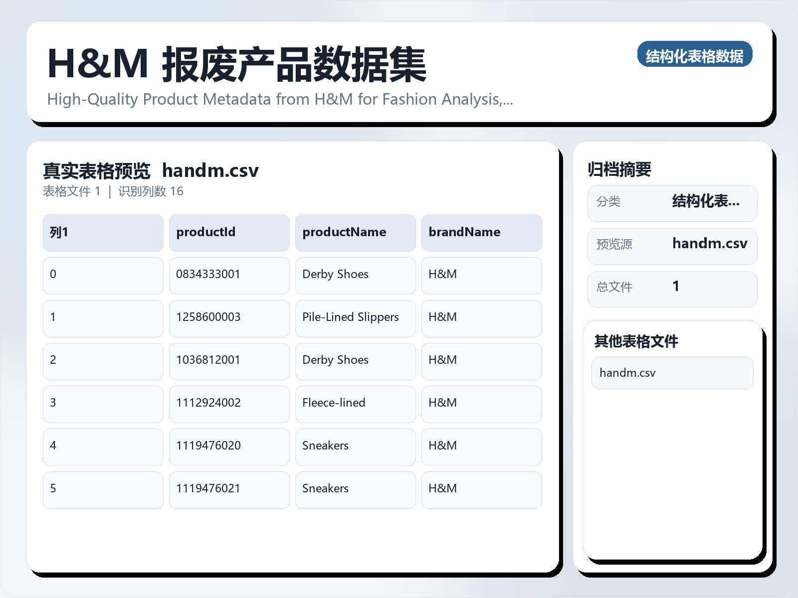 H&M 报废产品数据集