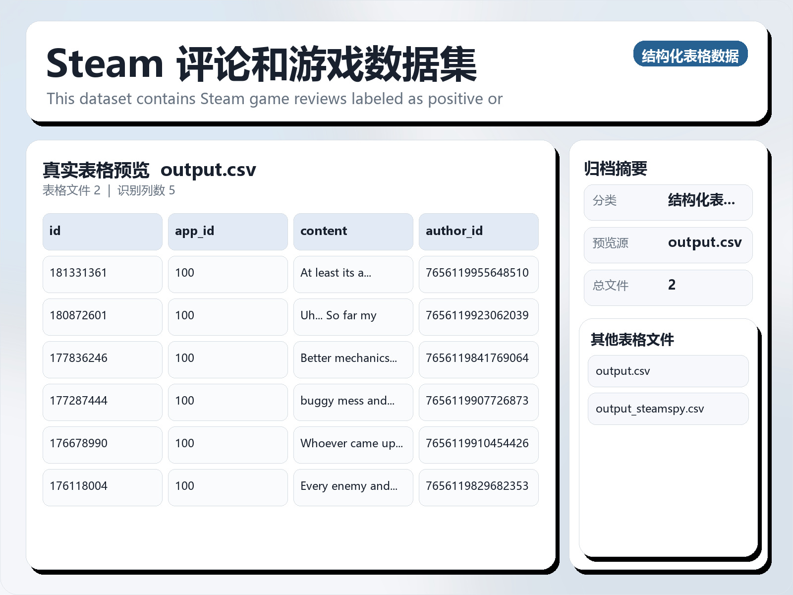 Steam 评论和游戏数据集