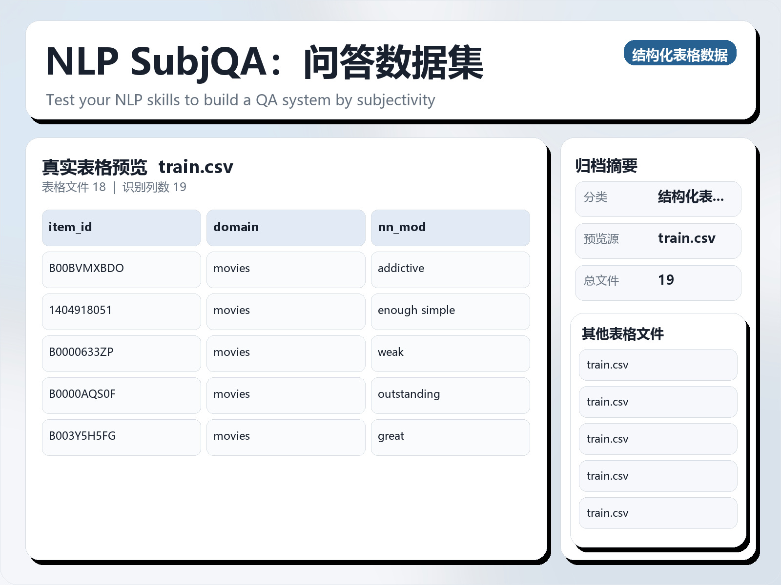 NLP SubjQA：问答数据集