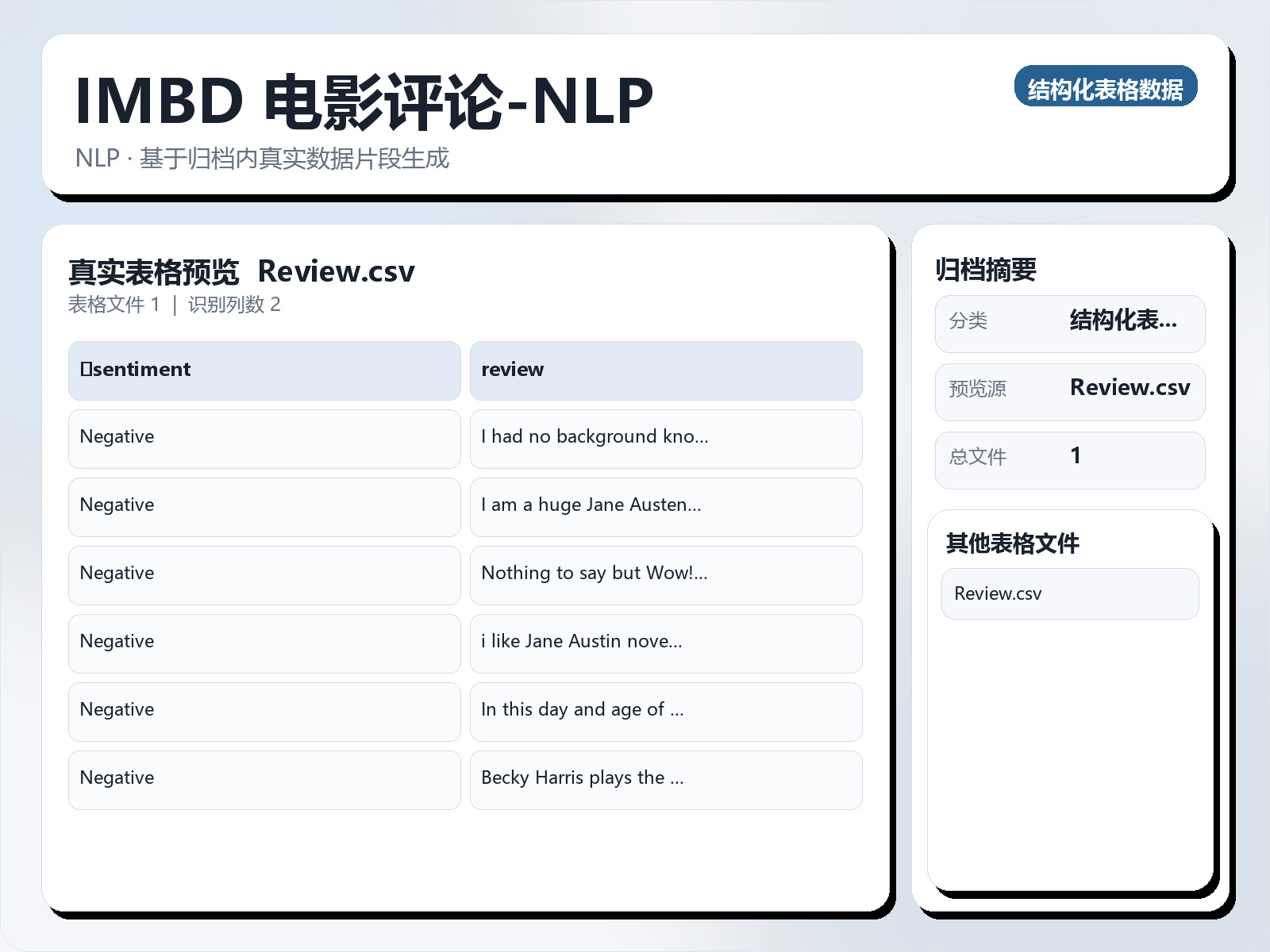 IMBD 电影评论-NLP