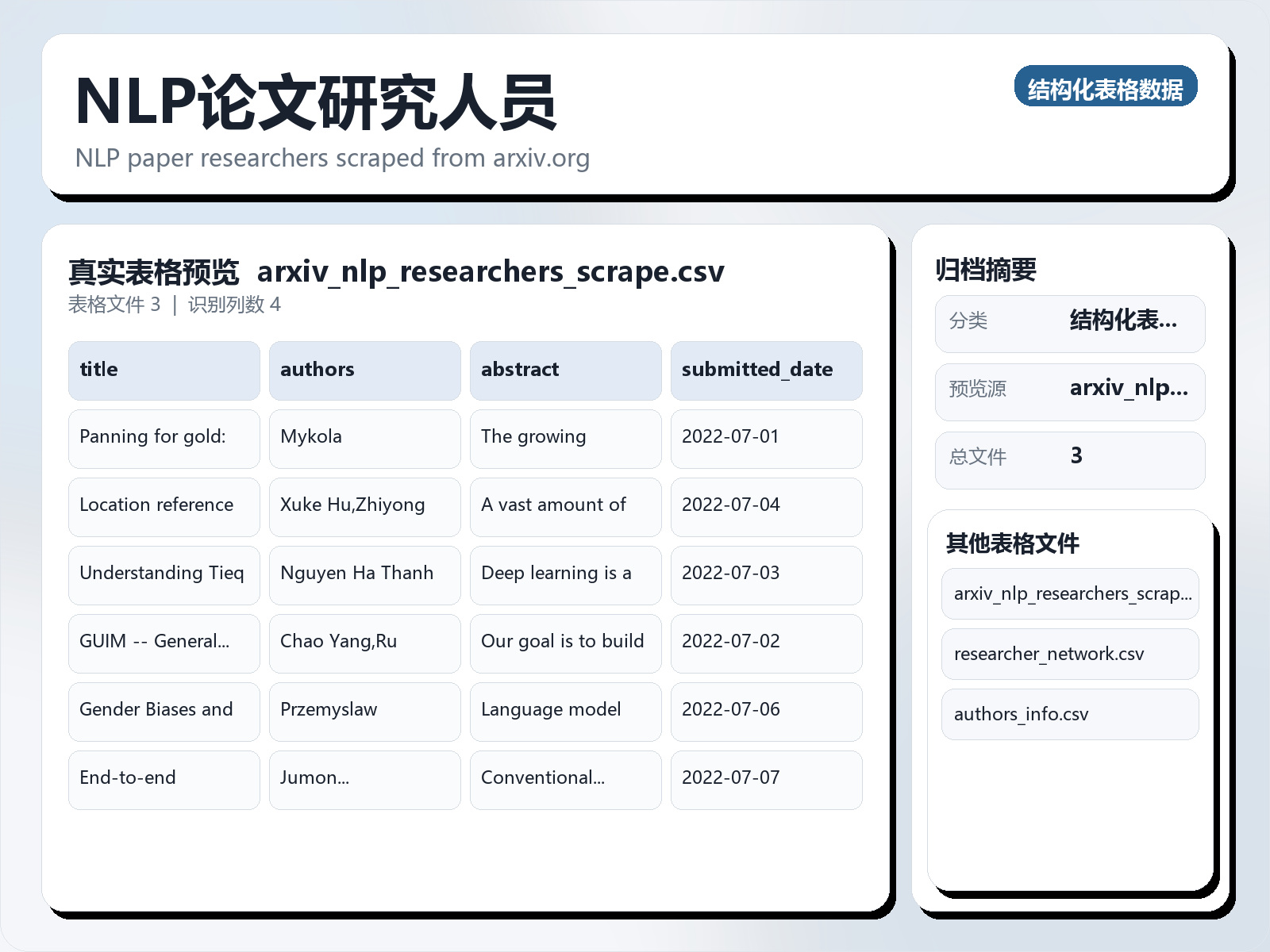 NLP论文研究人员