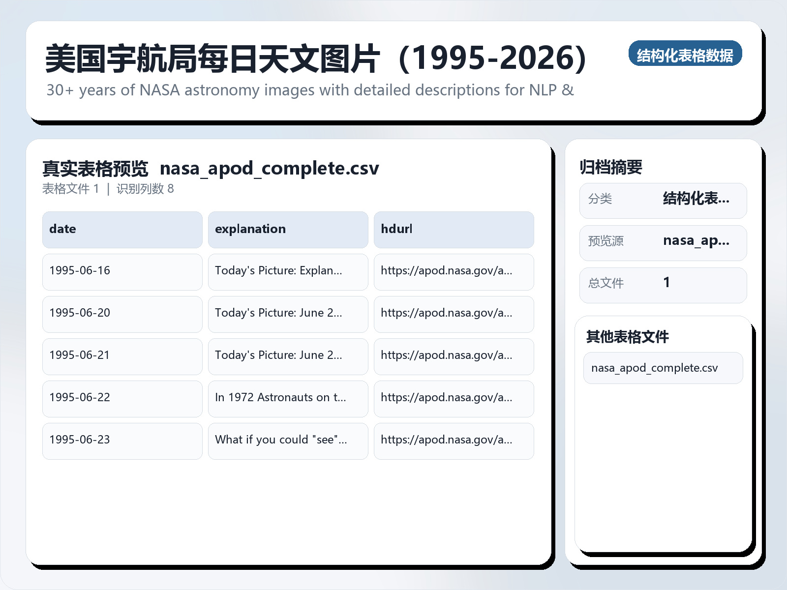 美国宇航局每日天文图片（1995-2026）