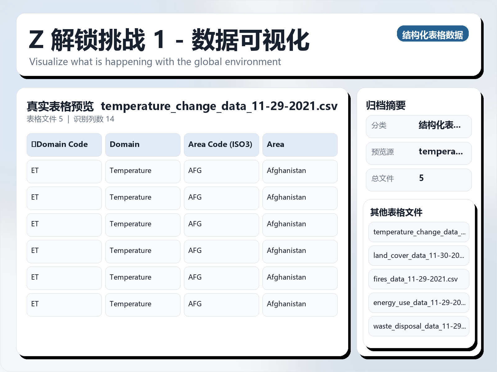 Z 解锁挑战 1 - 数据可视化