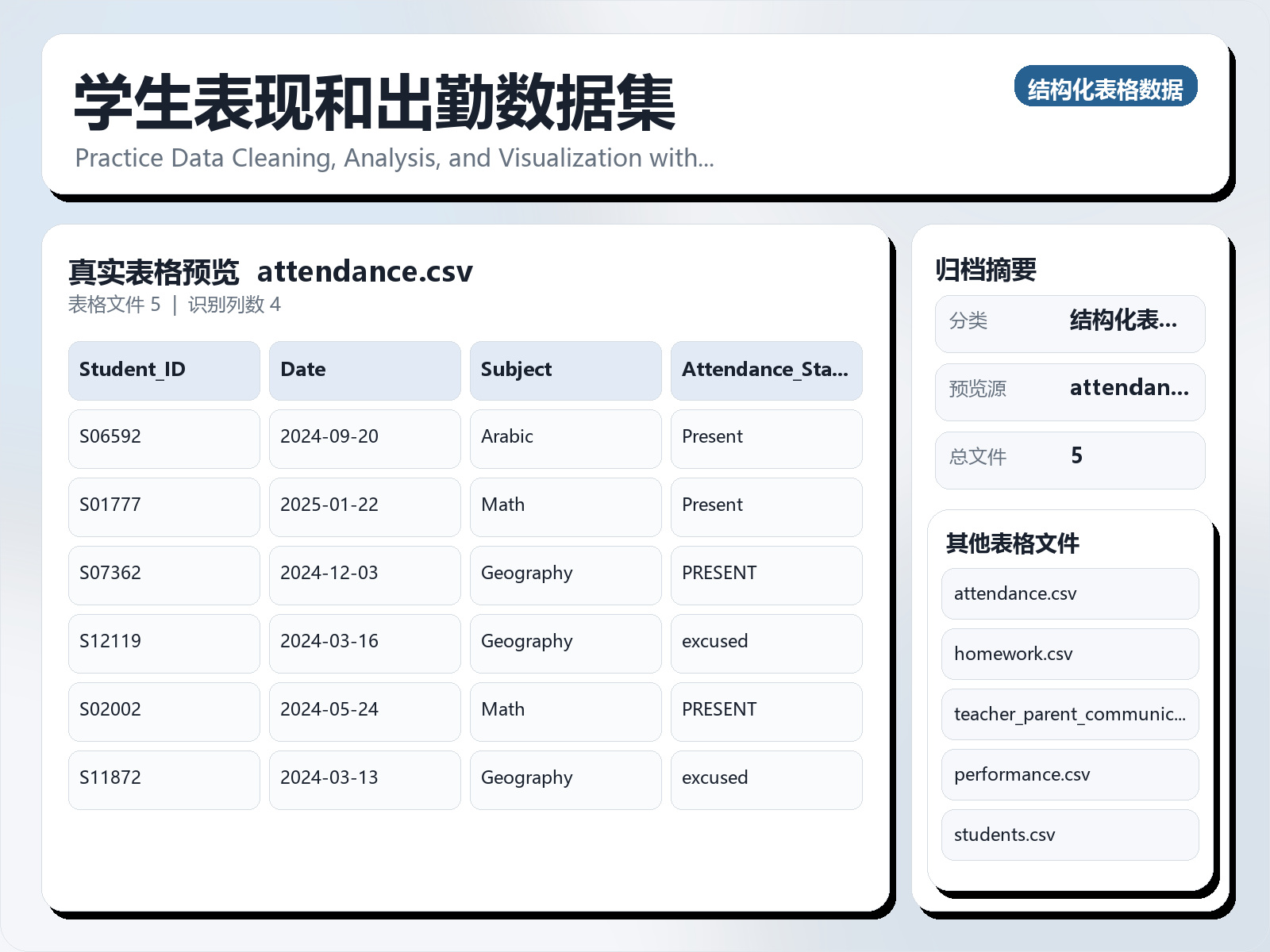 学生表现和出勤数据集