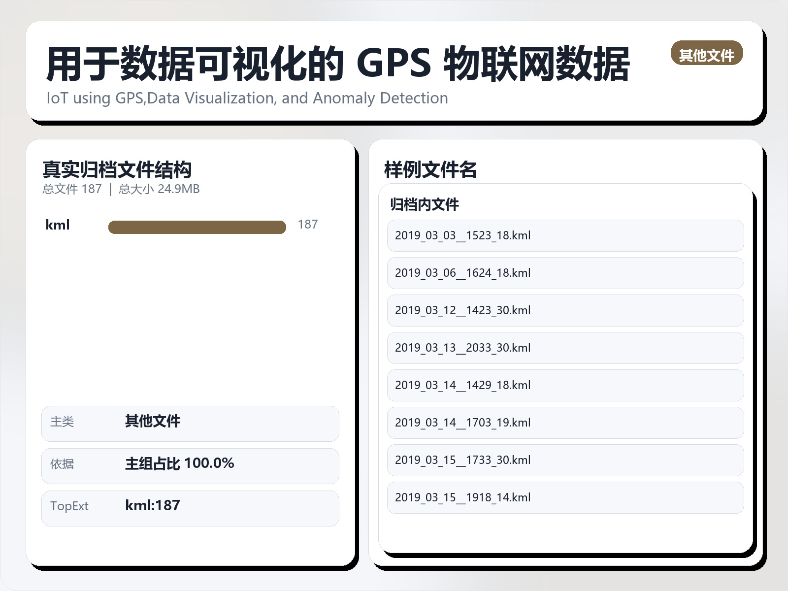 用于数据可视化的 GPS 物联网数据