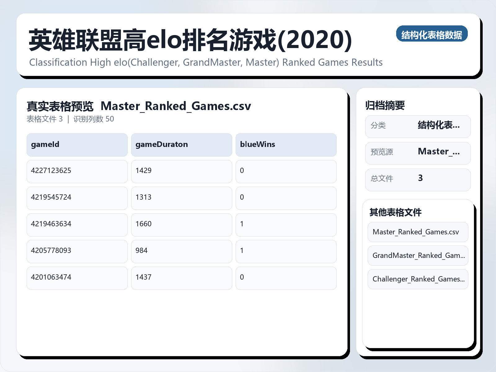 英雄联盟高elo排名游戏(2020)