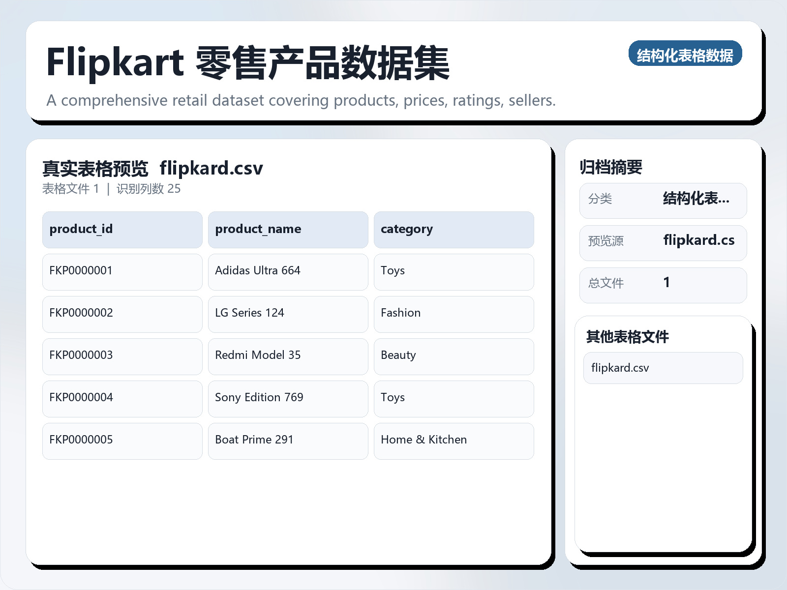 Flipkart 零售产品数据集