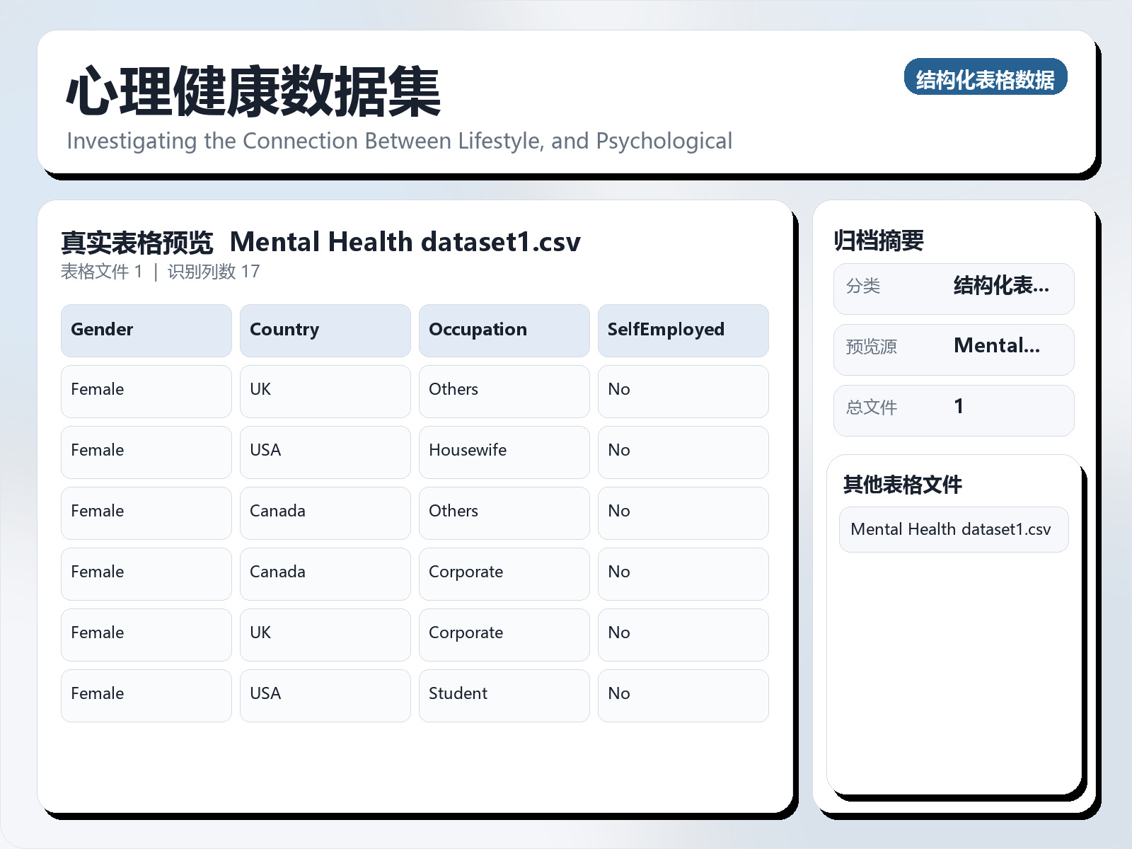 心理健康数据集