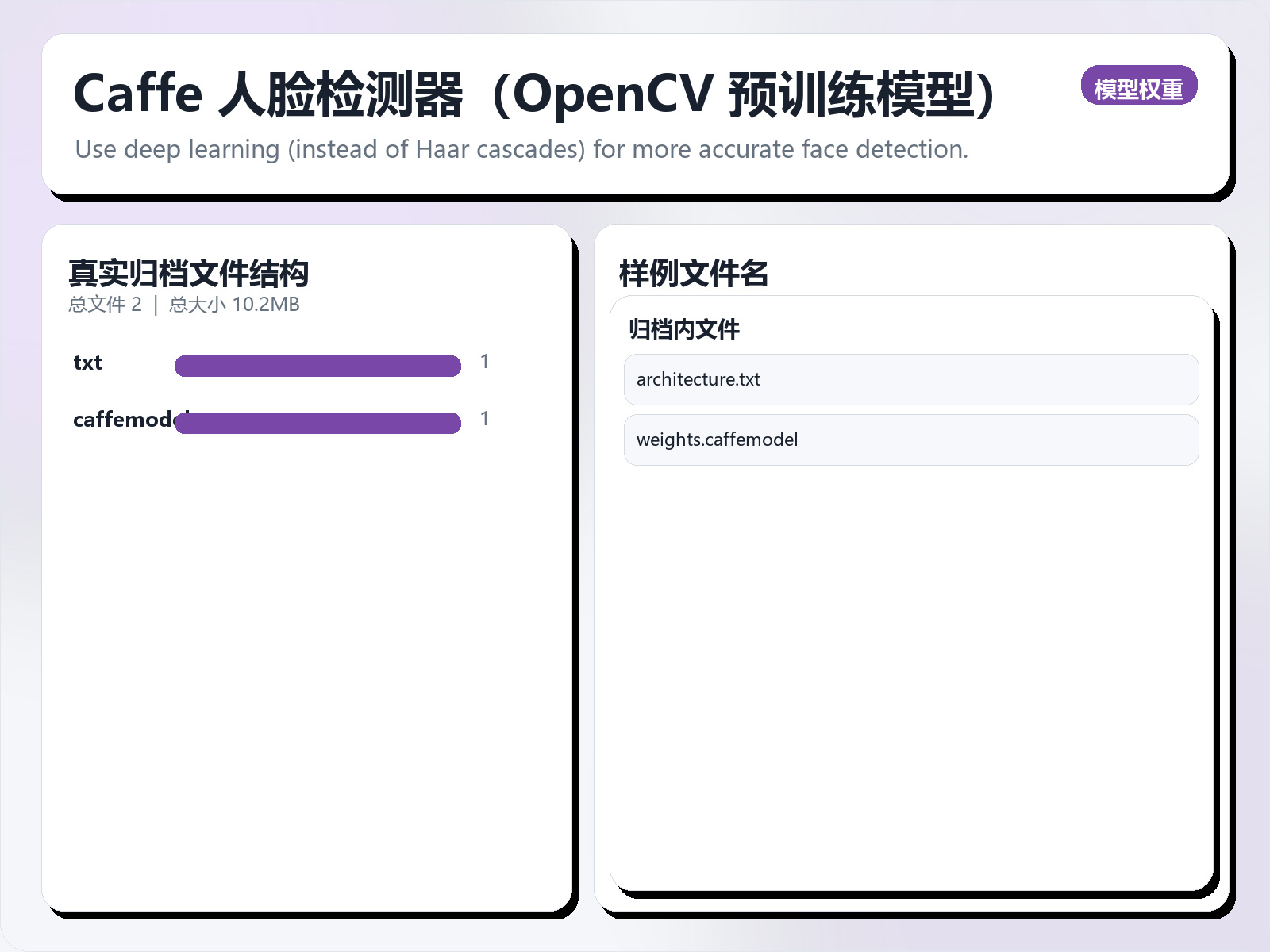 Caffe 人脸检测器（OpenCV 预训练模型）