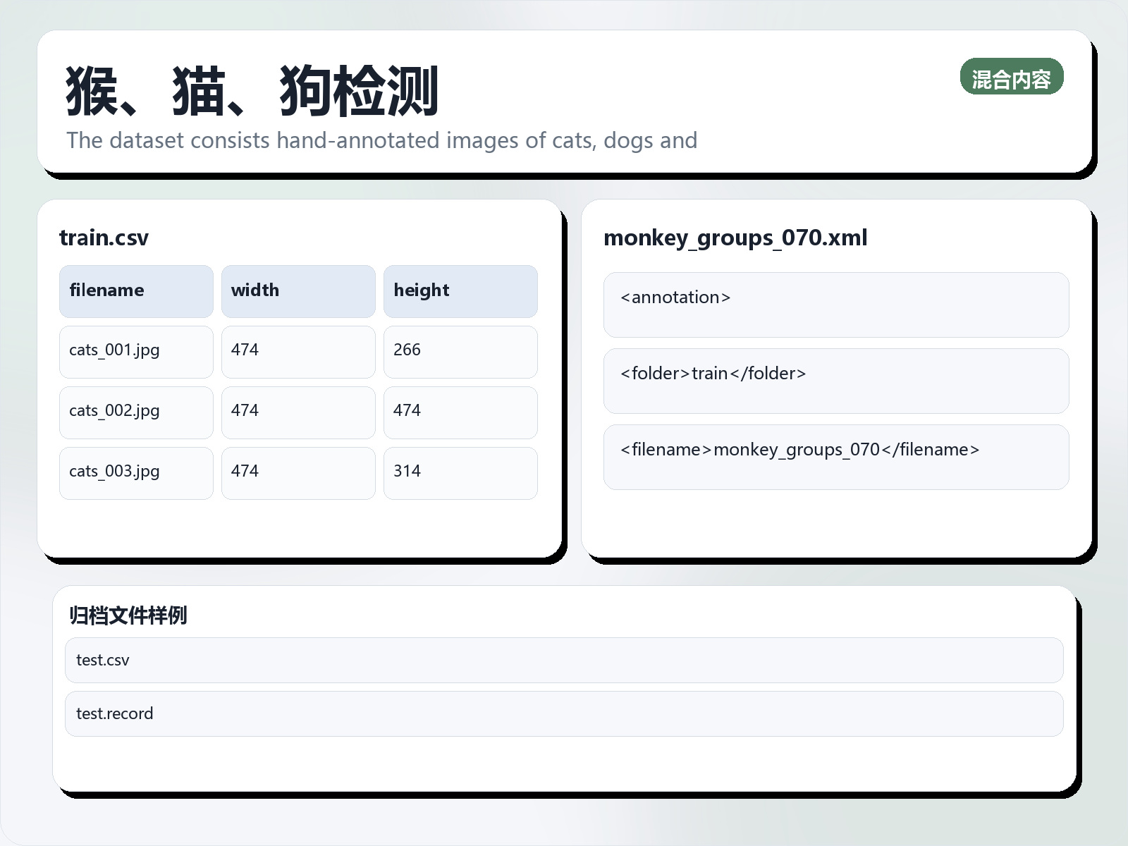 猴、猫、狗检测