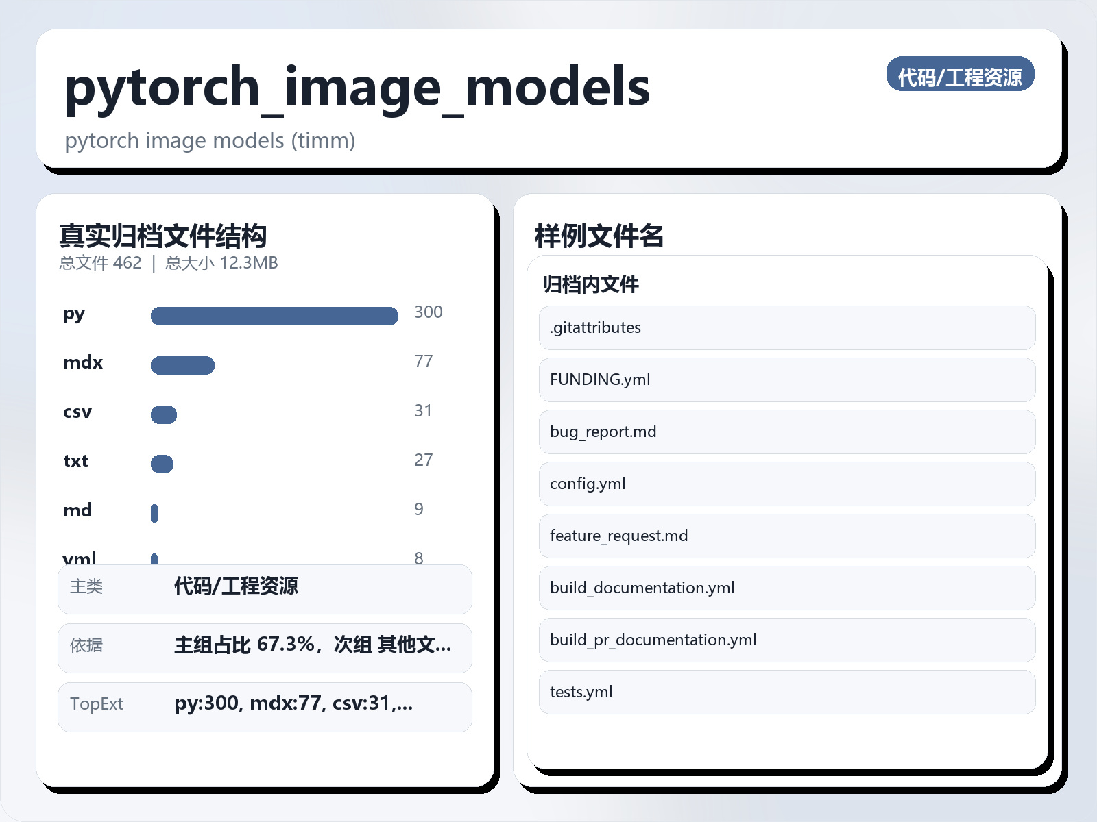 pytorch_image_models