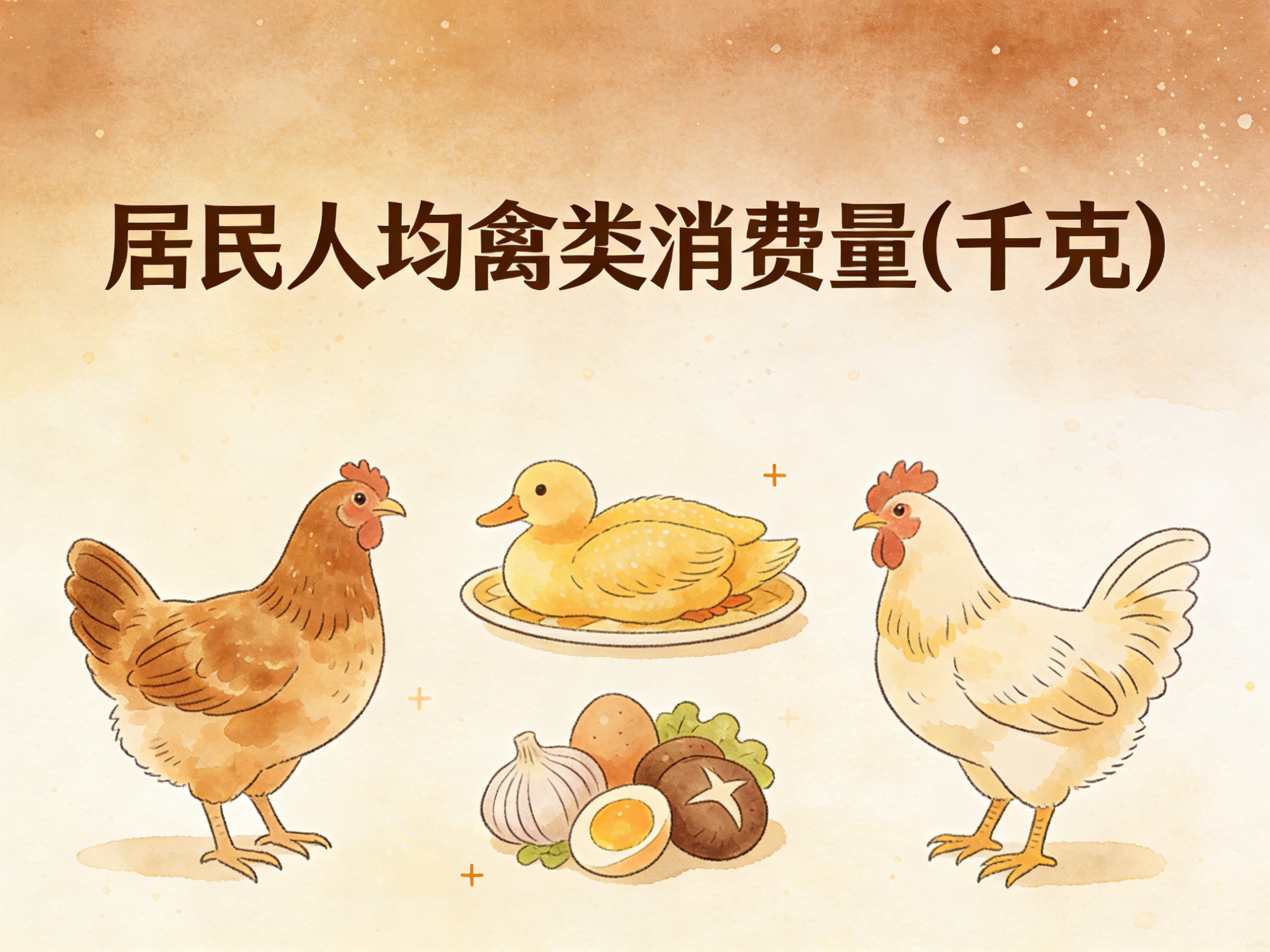 2015-2024年中国居民人均禽类消费量数据集