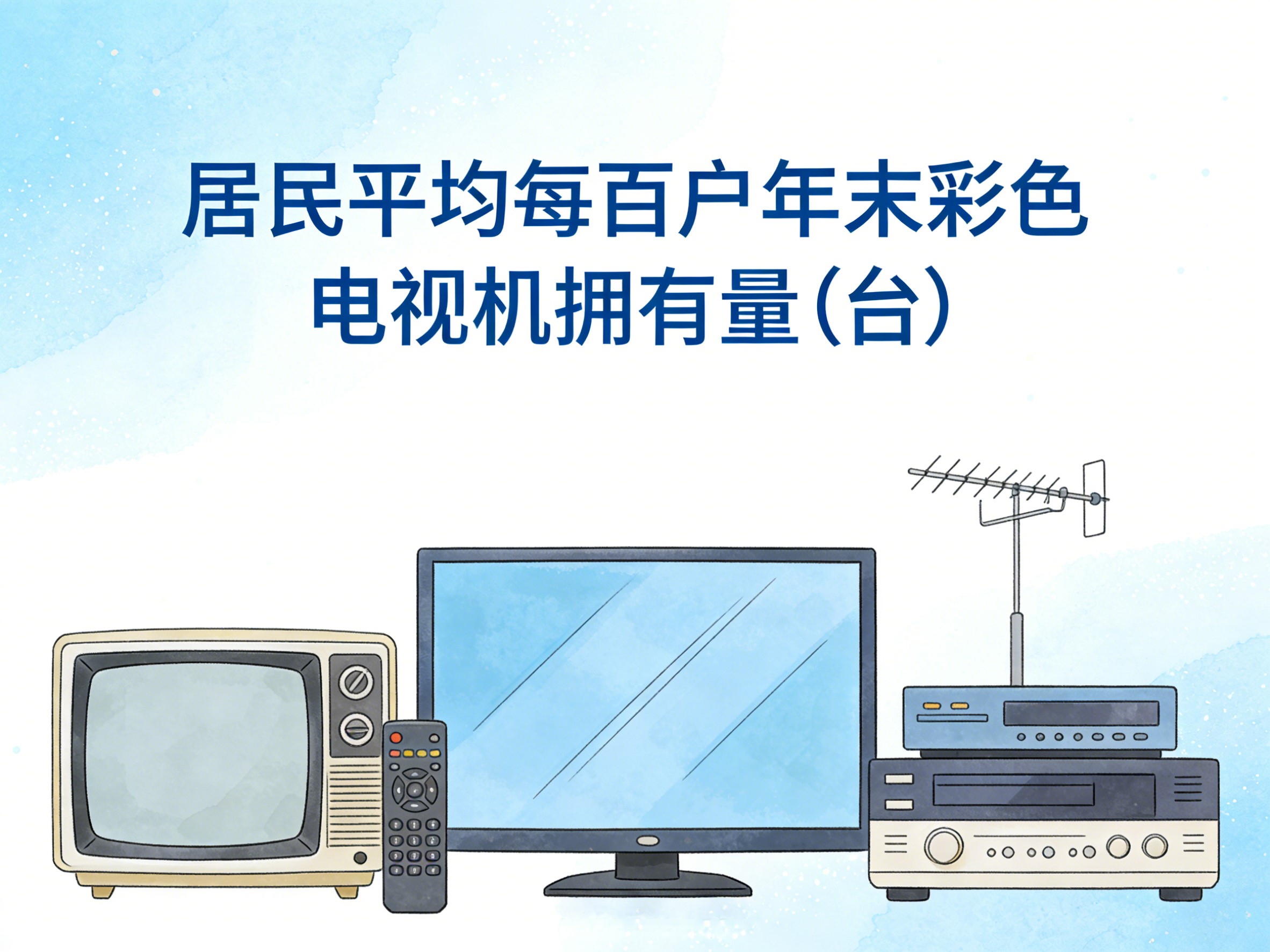 2015-2024年中国居民平均每百户年末彩色电视机拥有量数据集