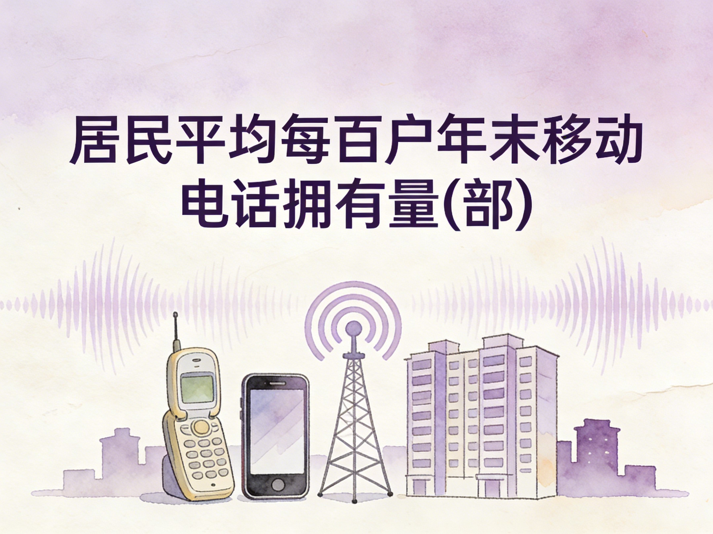 2015-2024年中国居民平均每百户年末移动电话拥有量数据集