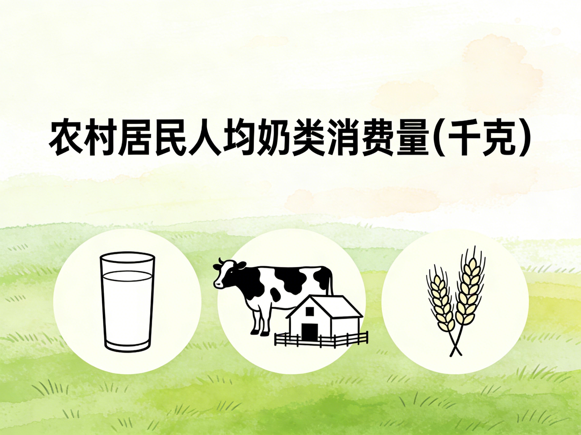 2015-2024年中国农村居民人均奶类消费量数据集