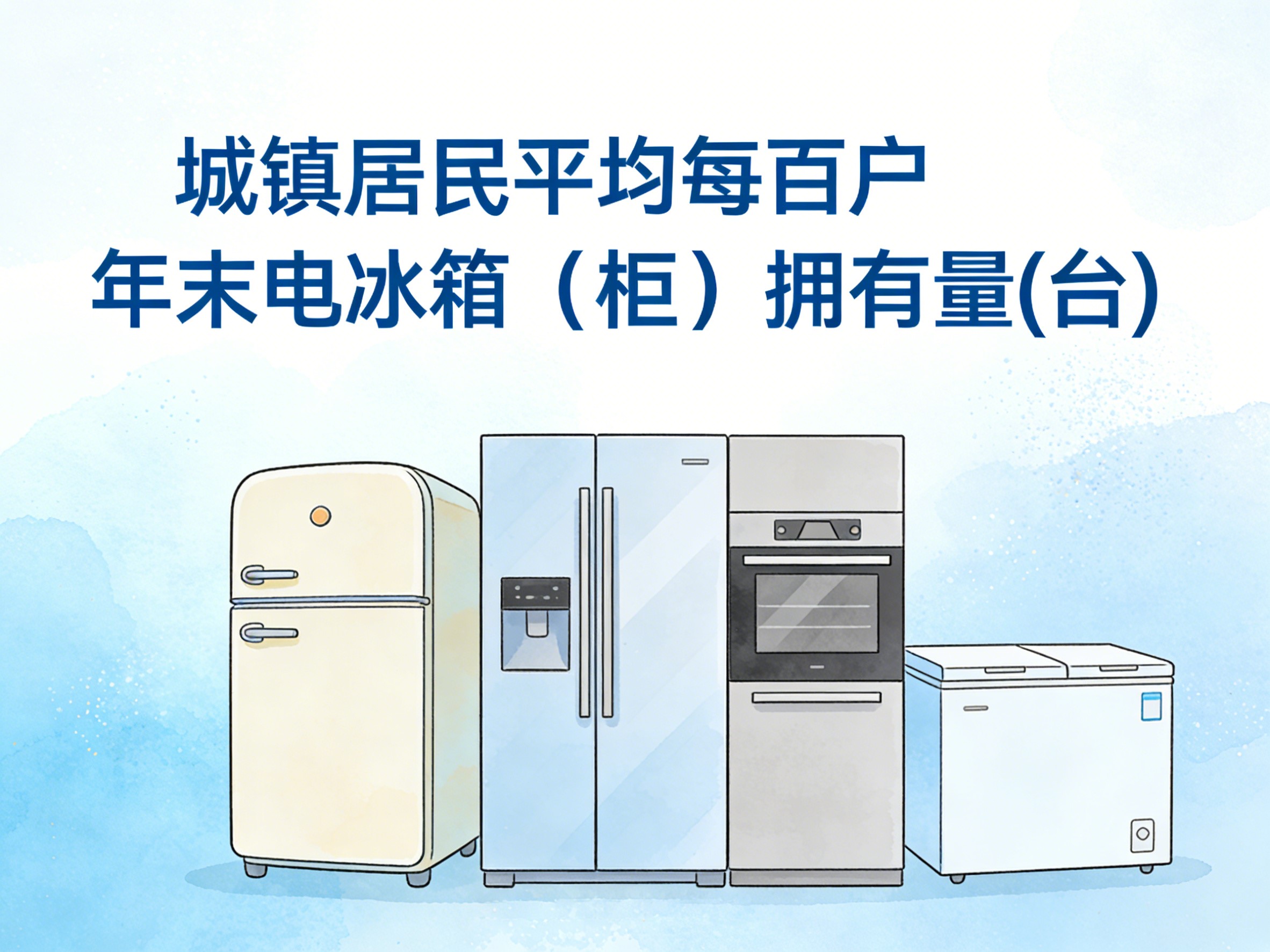 2015-2024年中国城镇居民平均每百户年末电冰箱（柜）拥有量数据集
