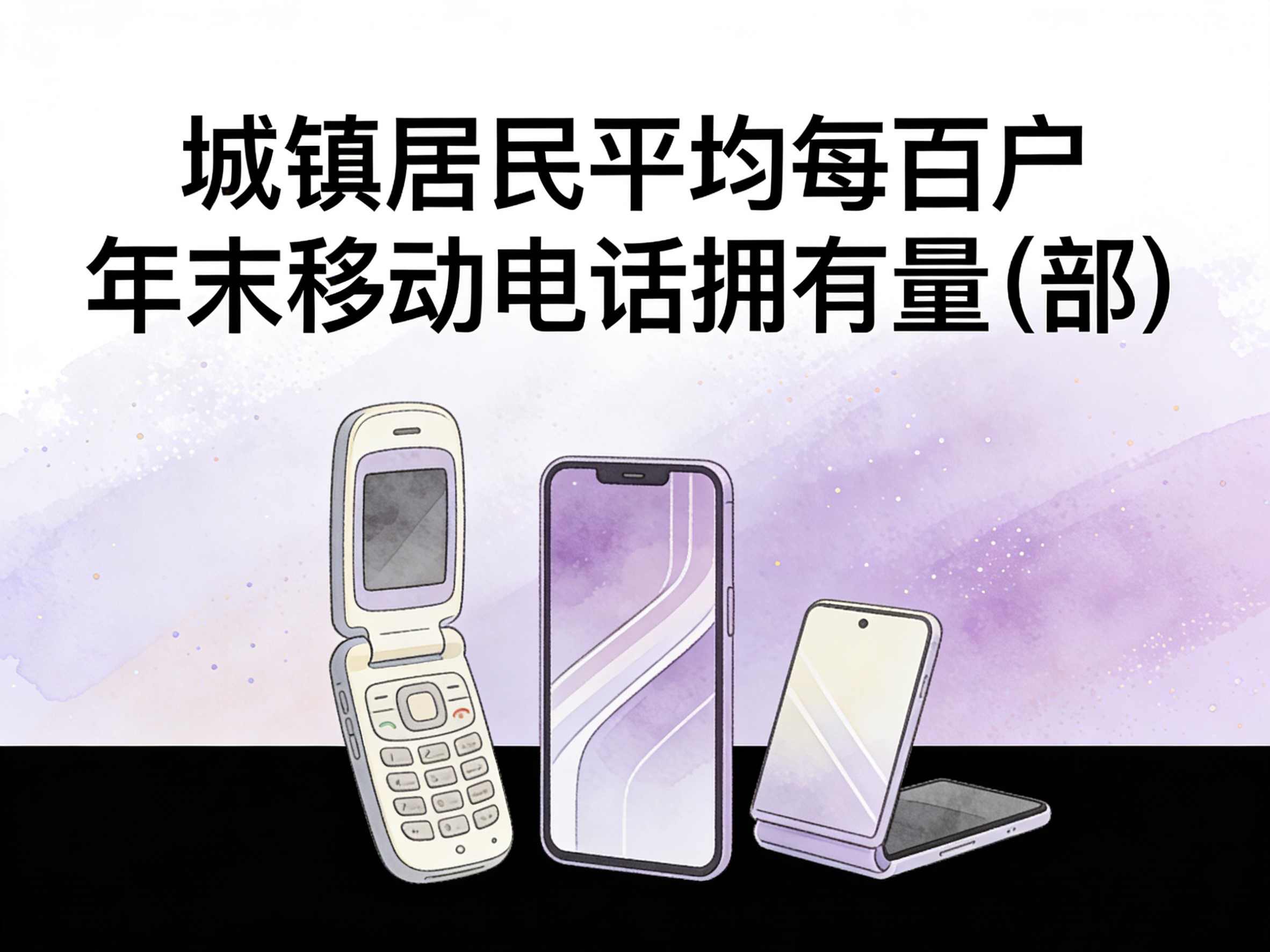 2015-2024年中国城镇居民平均每百户年末移动电话拥有量数据集