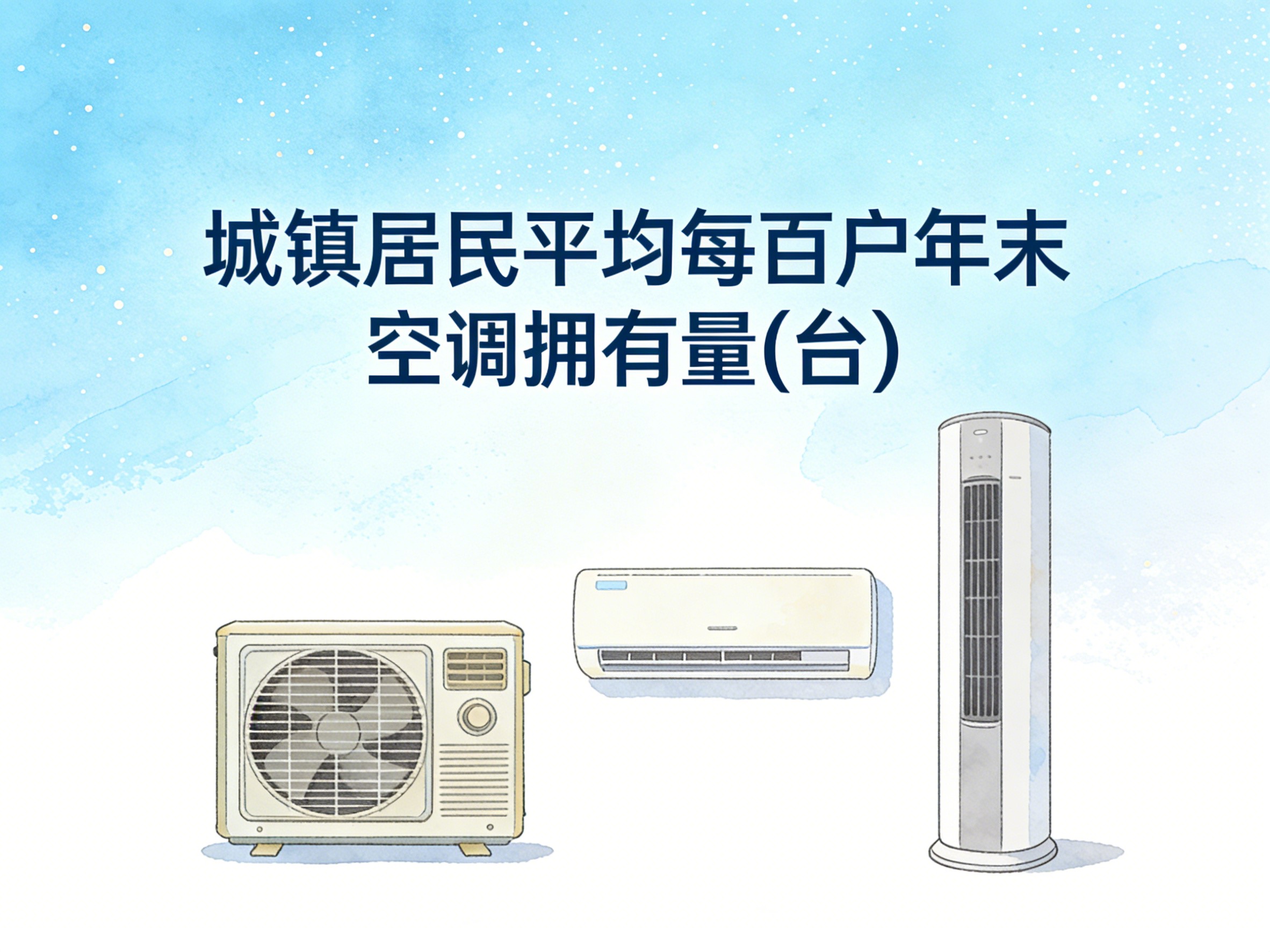 2015-2024年中国城镇居民平均每百户年末空调拥有量数据集