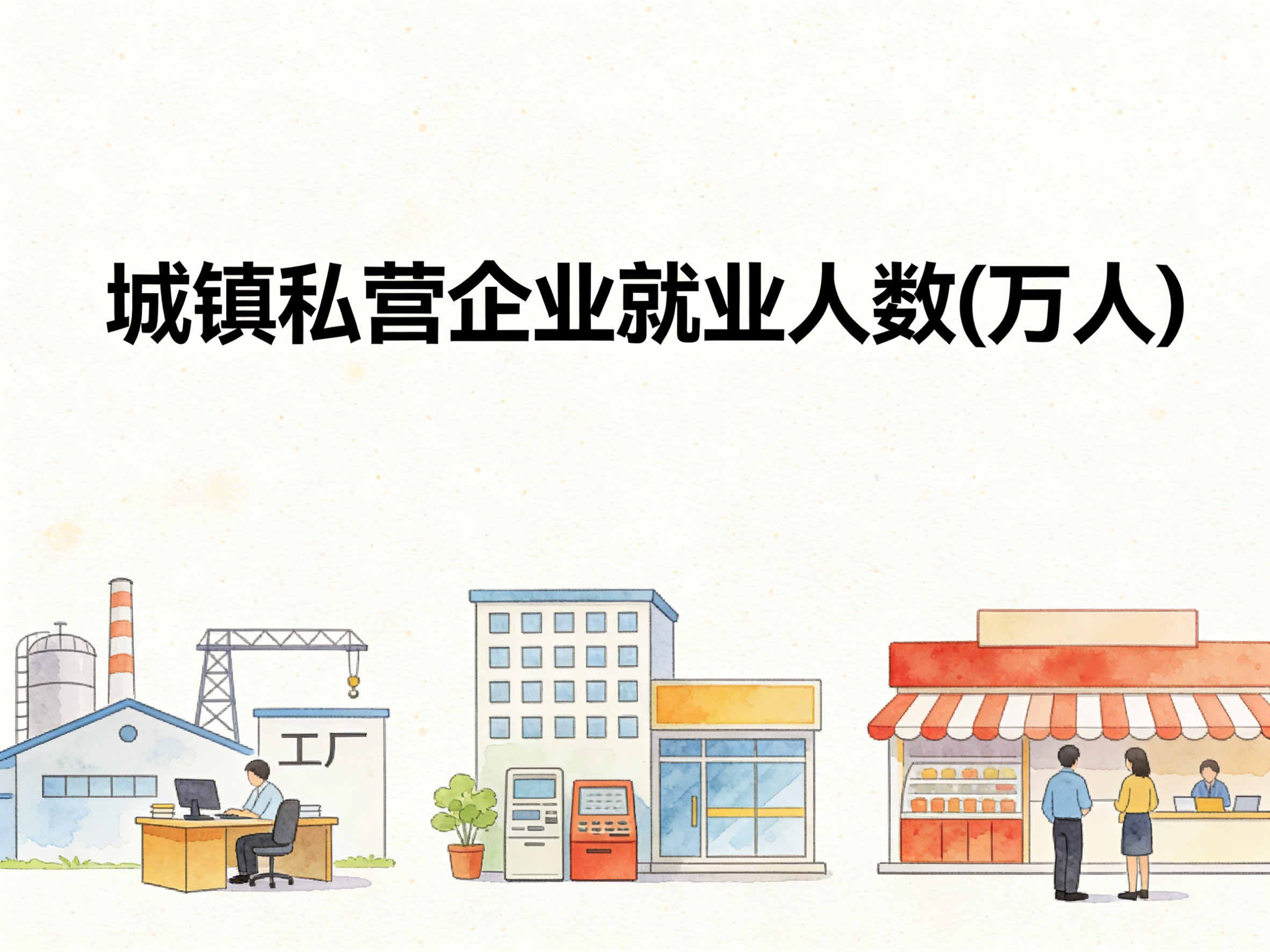 1992-2019年中国城镇私营企业就业人数数据集