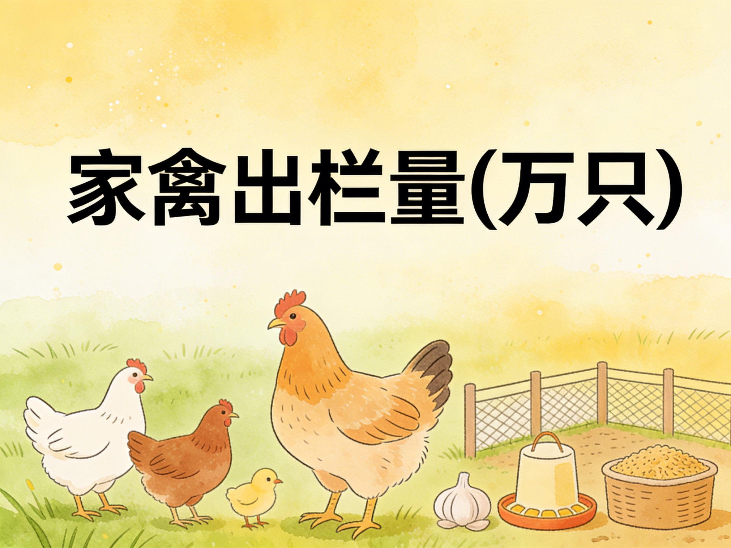 1995-2020年中国家禽出栏量数据集