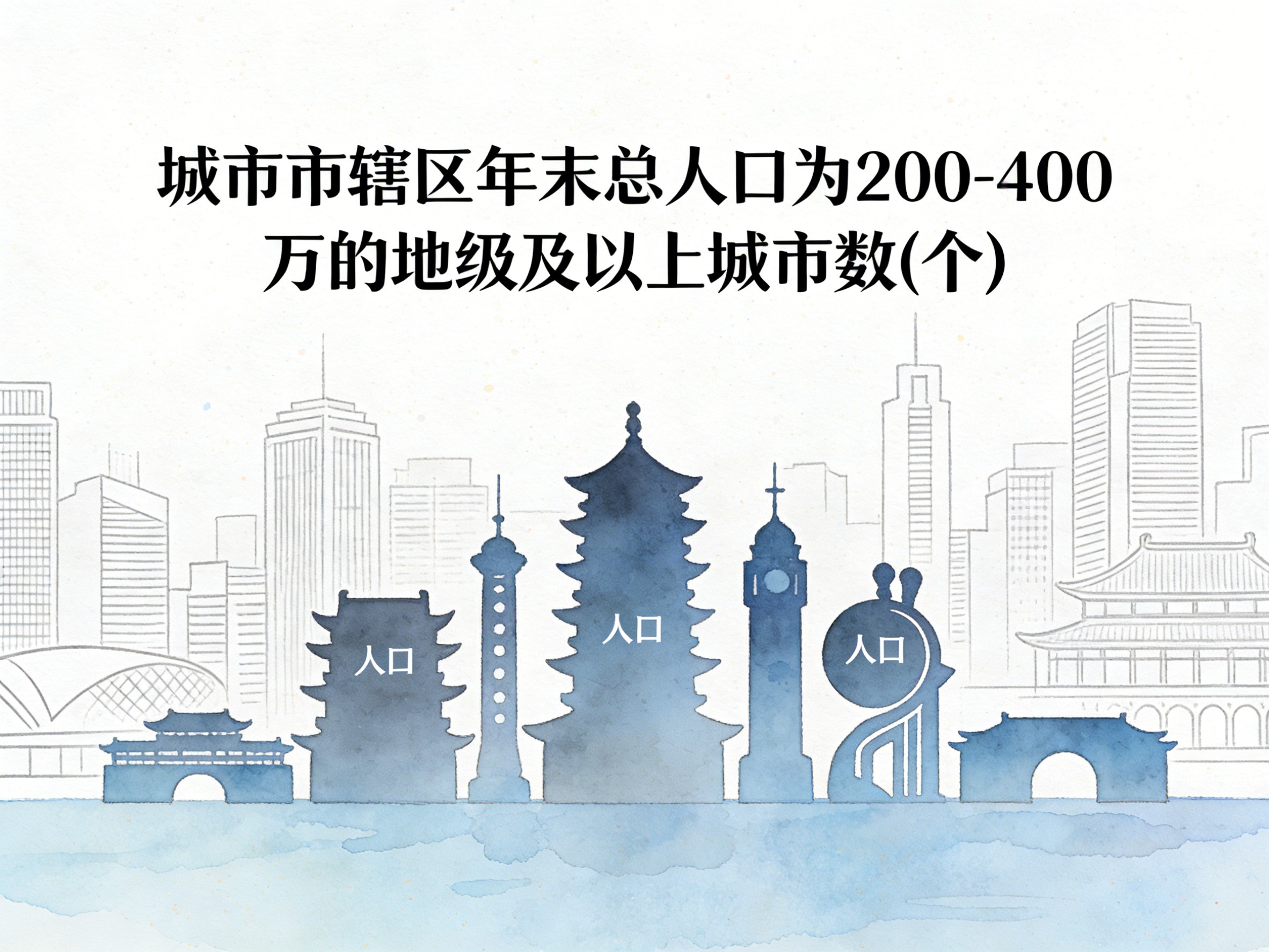 2000-2022年中国城市市辖区年末总人口为200-400万的地级及以上城市数数据集
