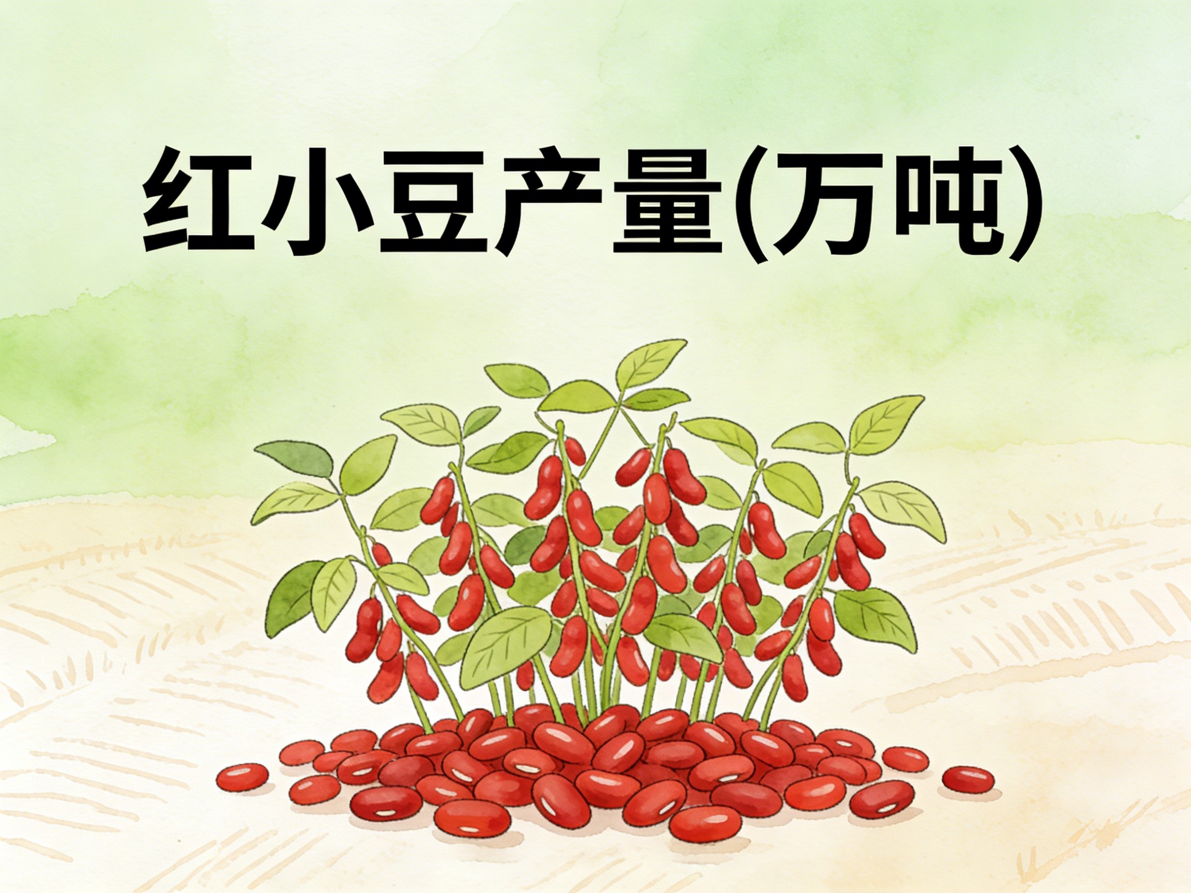 2002-2022年中国红小豆产量数据集