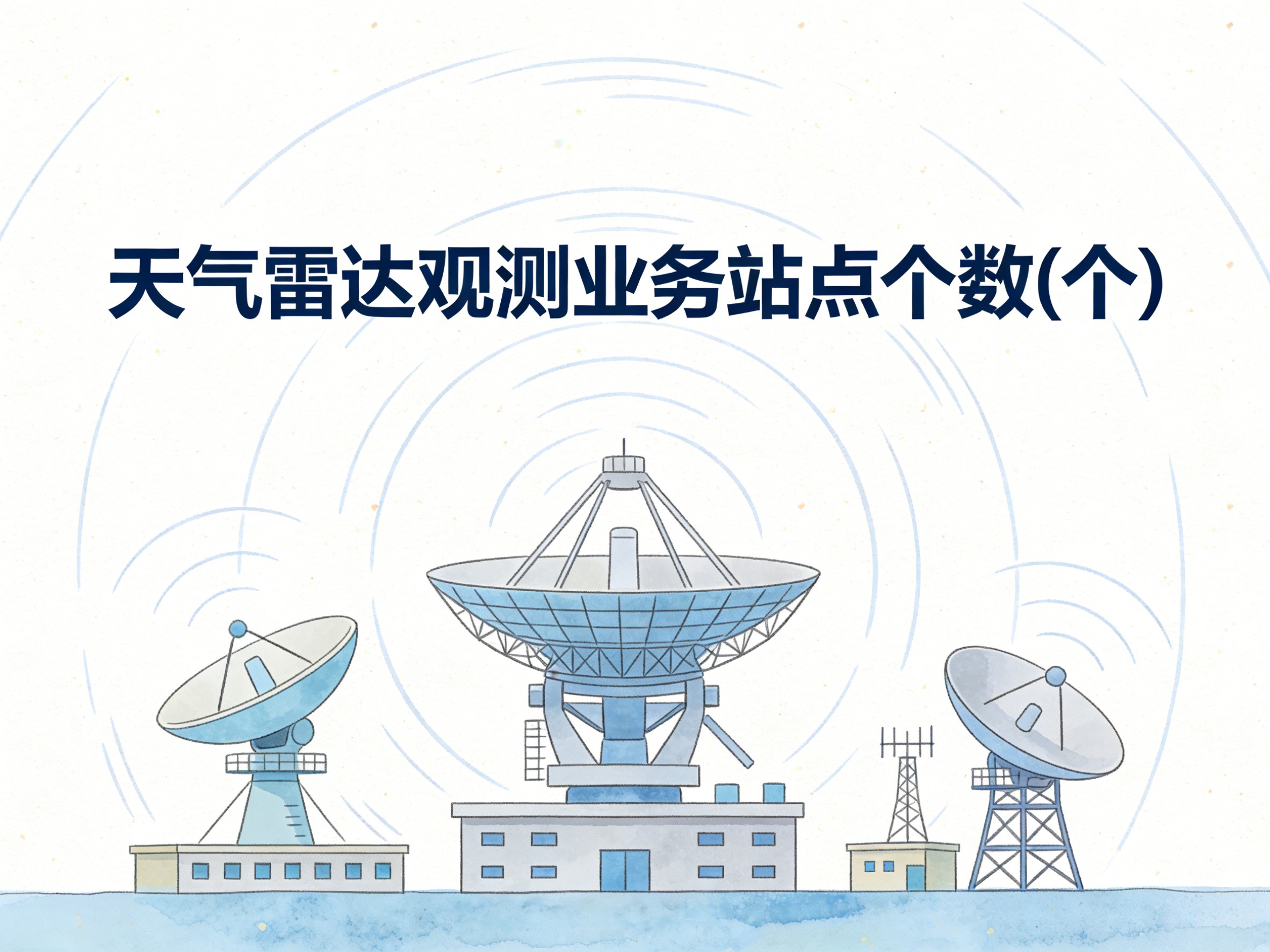 2005-2023年中国天气雷达观测业务站点个数数据集