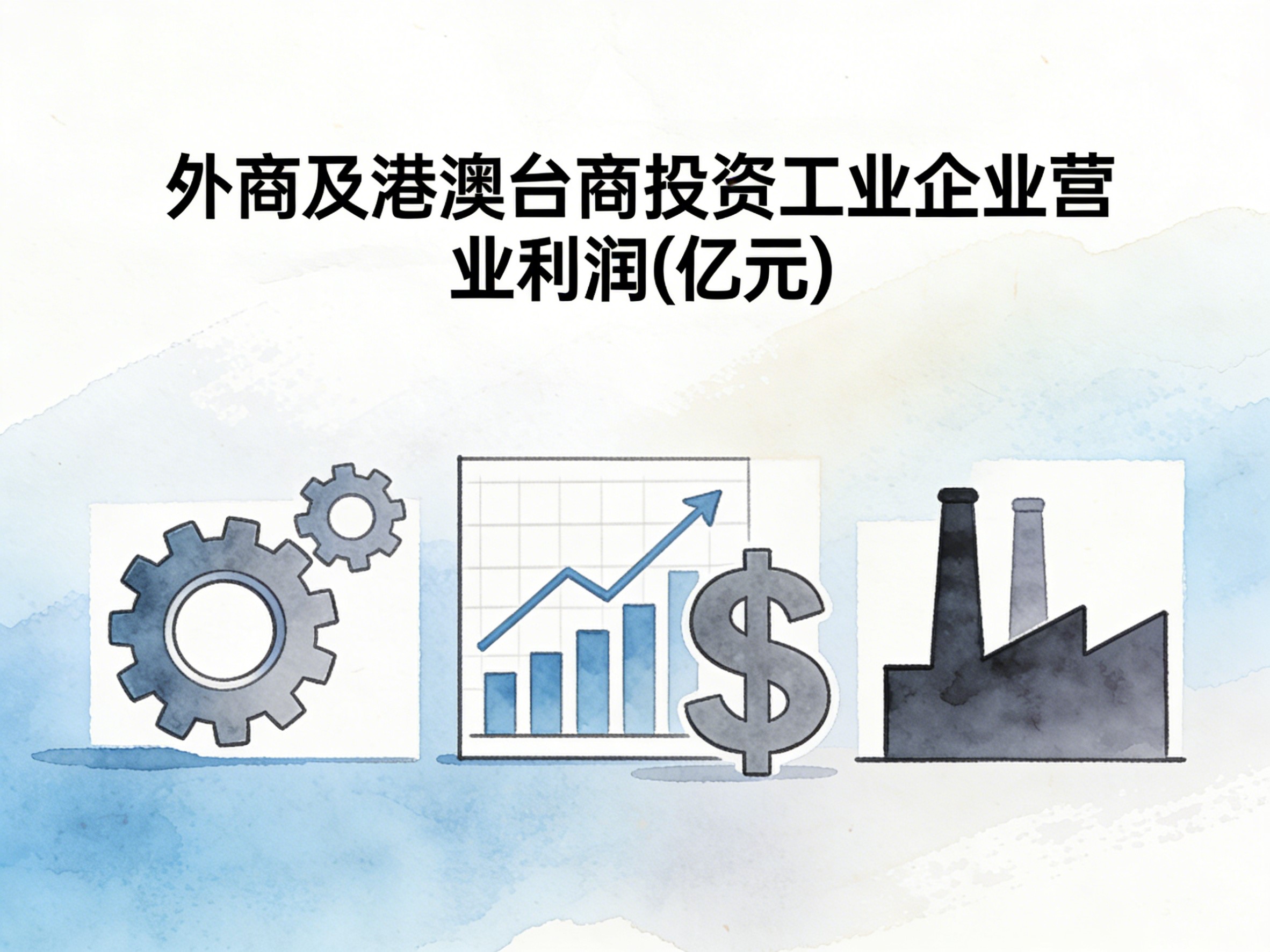 2000-2017年中国外商及港澳台商投资工业企业营业利润数据集