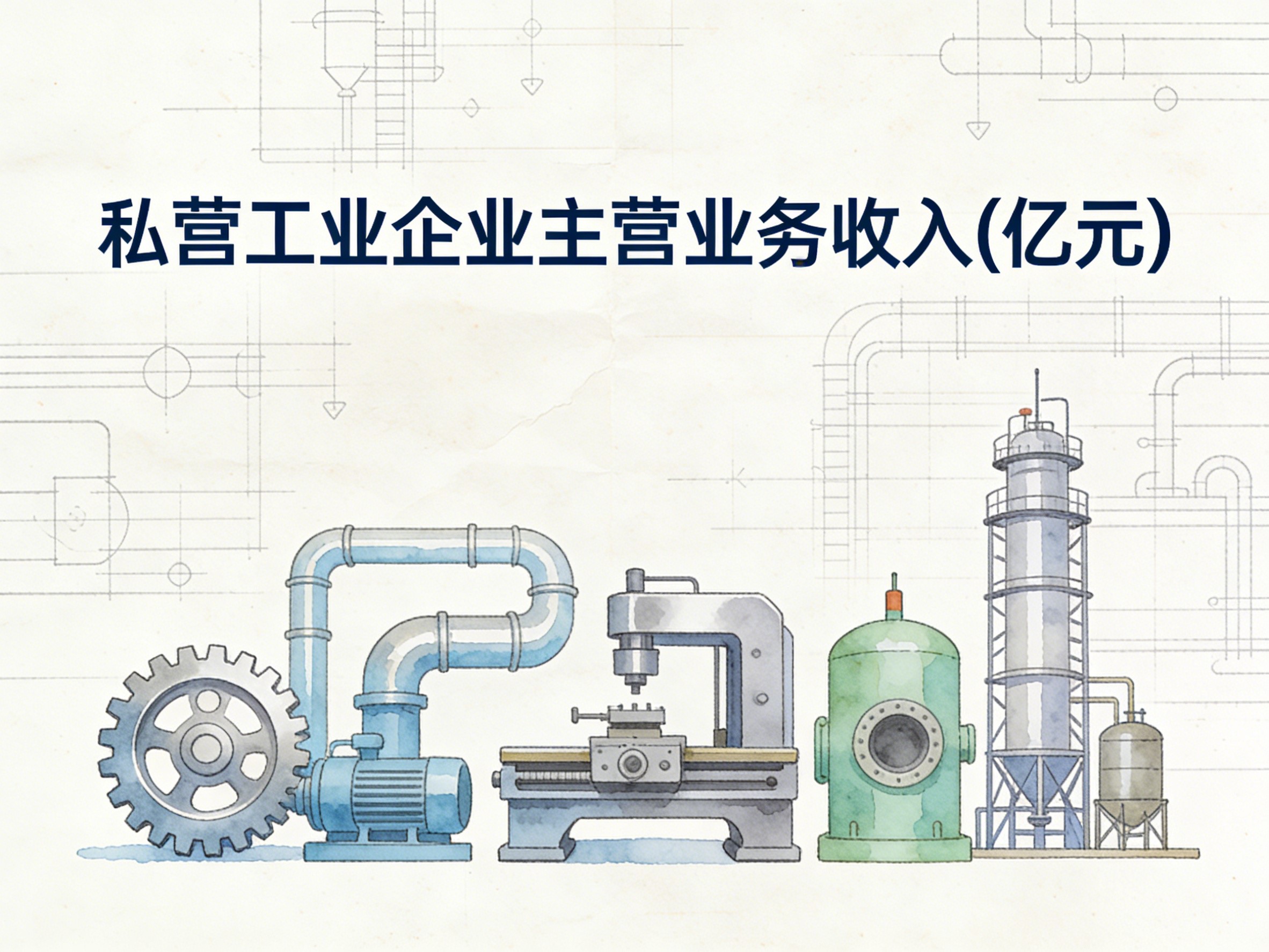 2000-2017年中国私营工业企业主营业务收入数据集