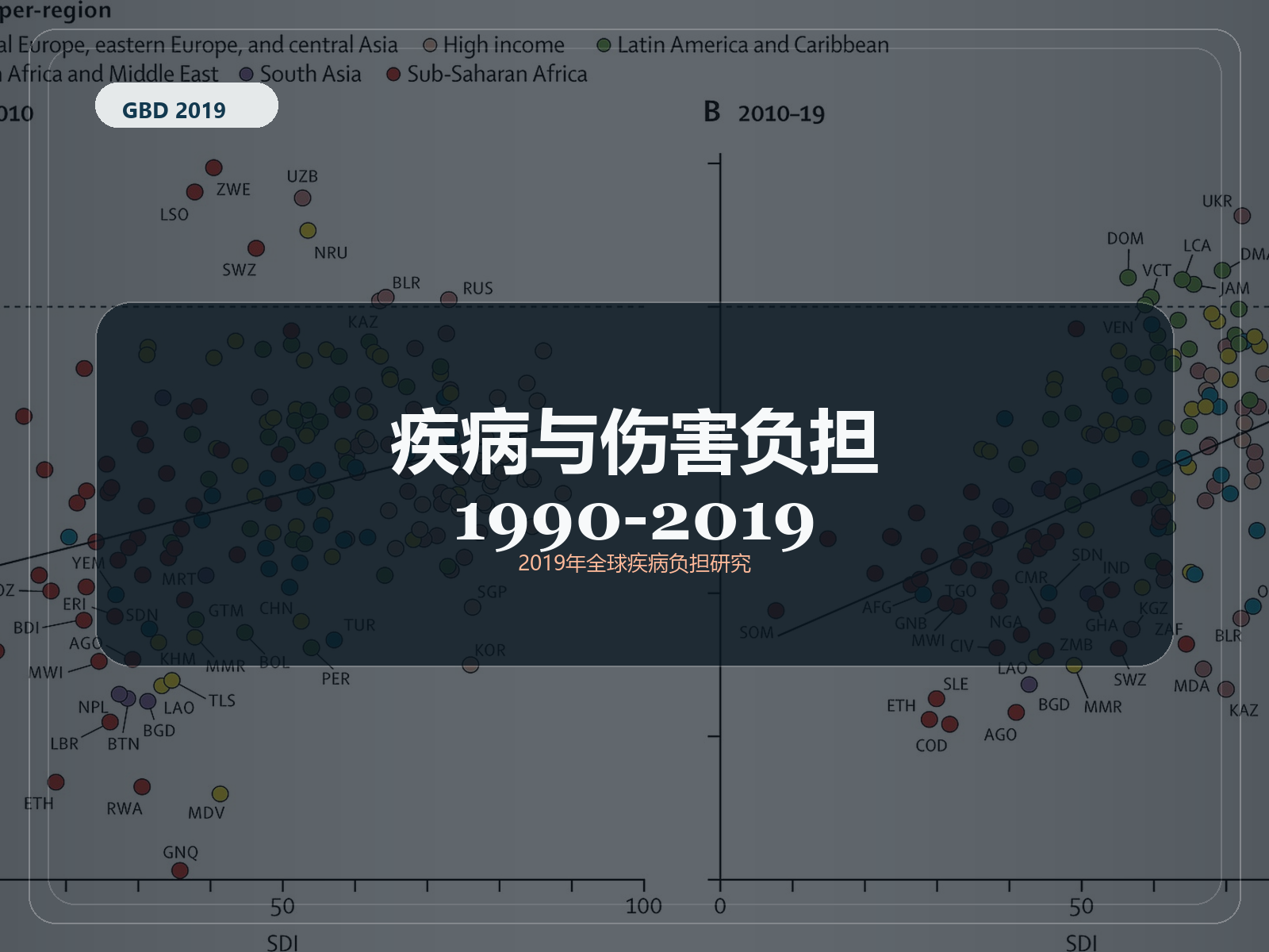 2019 年全球疾病负担研究 1990-2019 年疾病和伤害负担