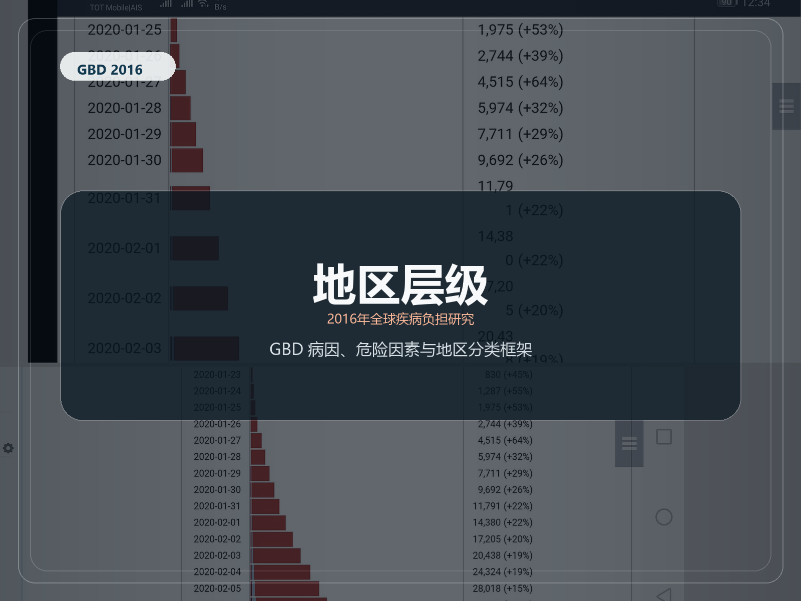 2016 年全球疾病负担研究 地点层次结构