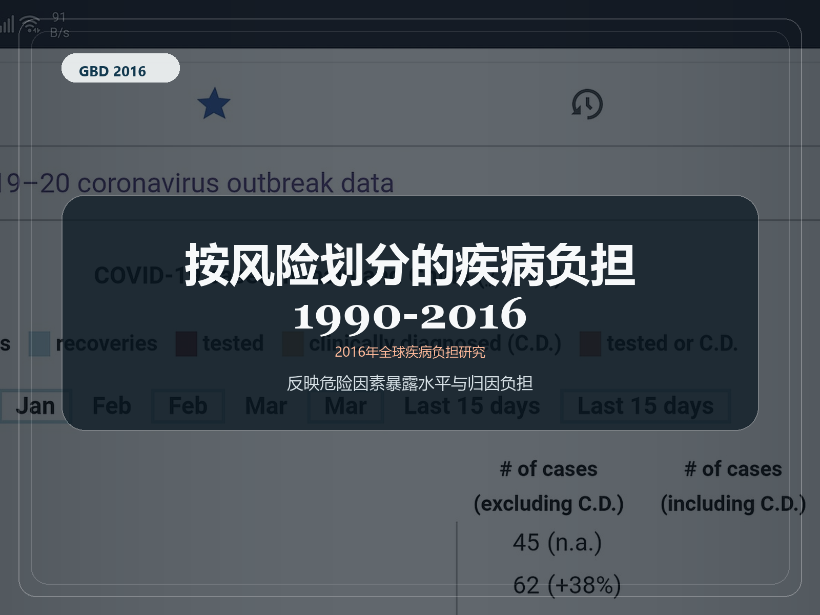 2016 年全球疾病负担研究 1990-2016 年风险负担