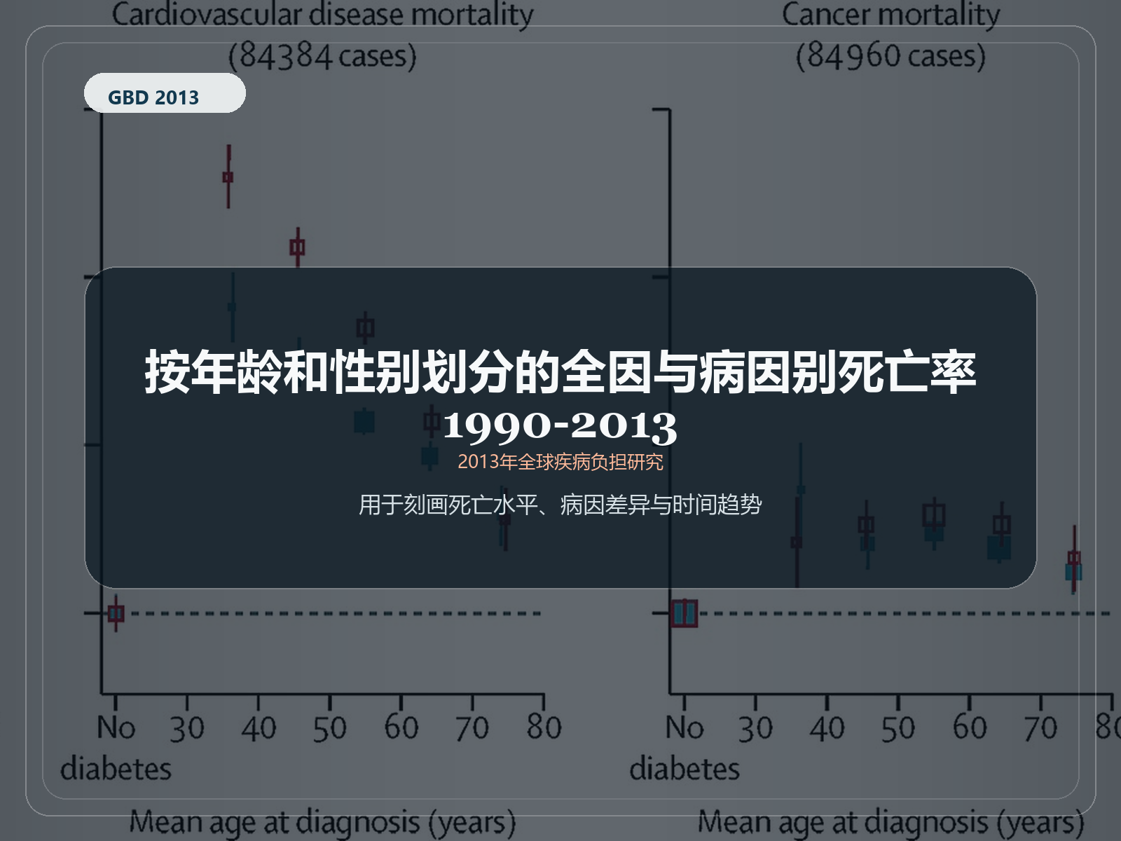 2013 年全球疾病负担研究 1990-2013 年年龄-性别特定全因死亡率和特定原因死亡率
