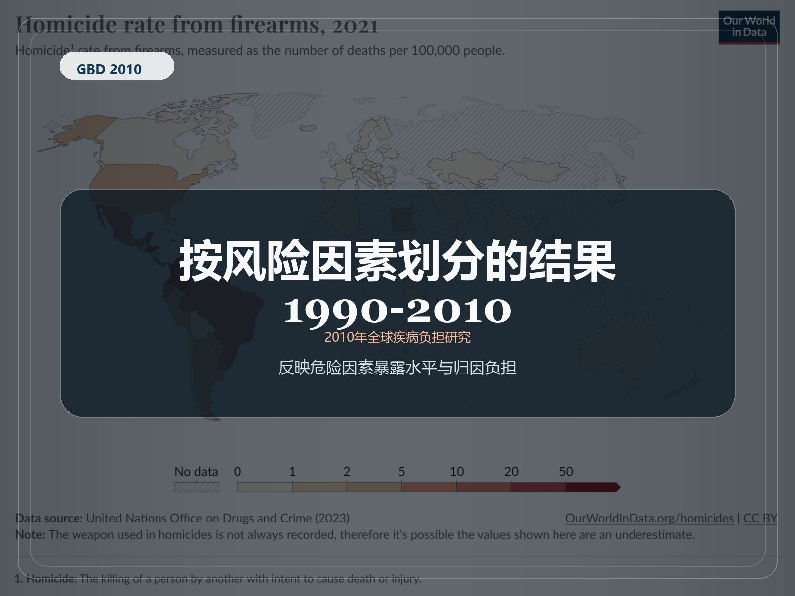 2010 年全球疾病负担研究 结果1990-2010 年