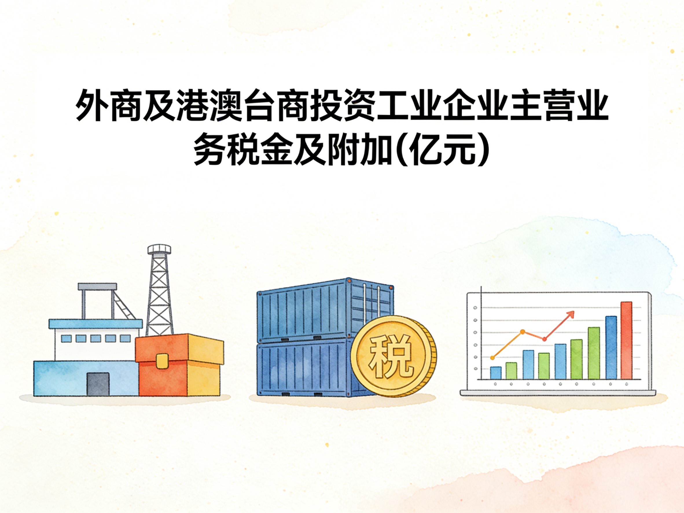1999-2014年中国外商及港澳台商投资工业企业主营业务税金及附加数据集