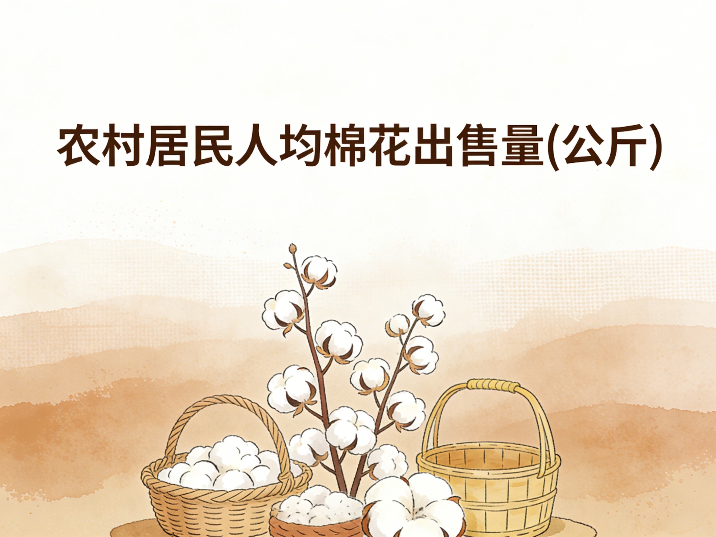 1998-2012年中国农村居民人均棉花出售量数据集