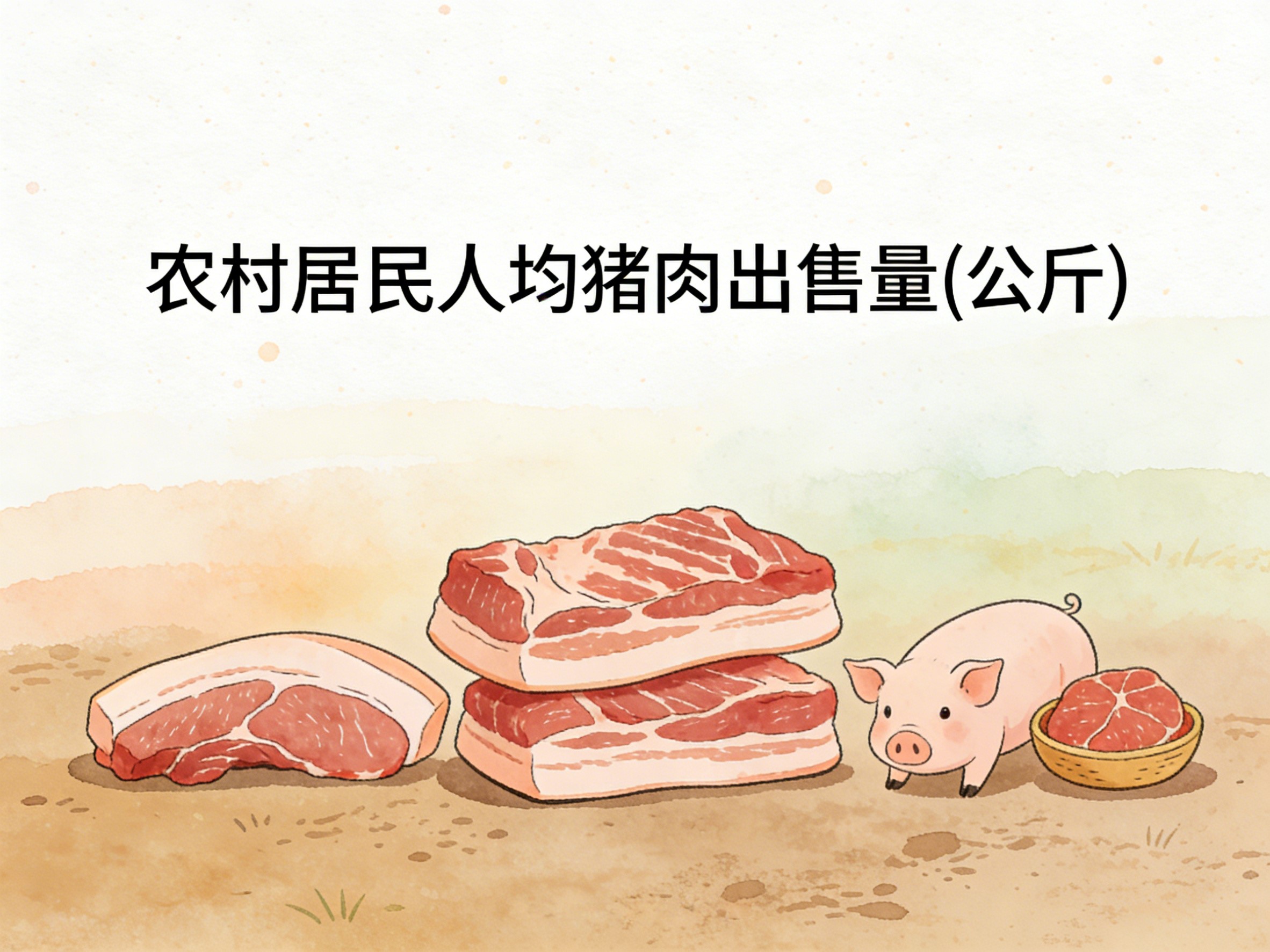 1998-2012年中国农村居民人均猪肉出售量数据集