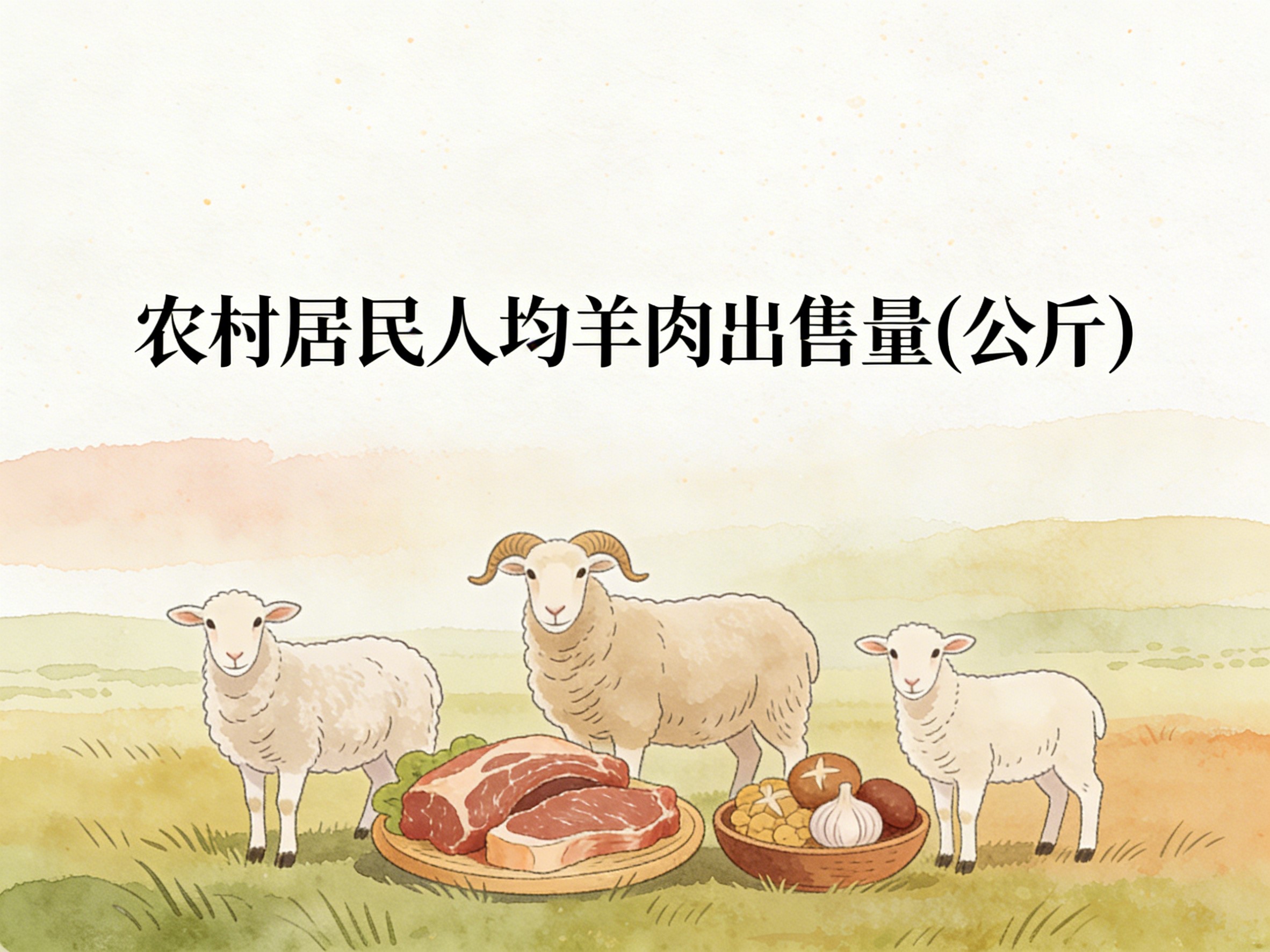 1998-2012年中国农村居民人均羊肉出售量数据集