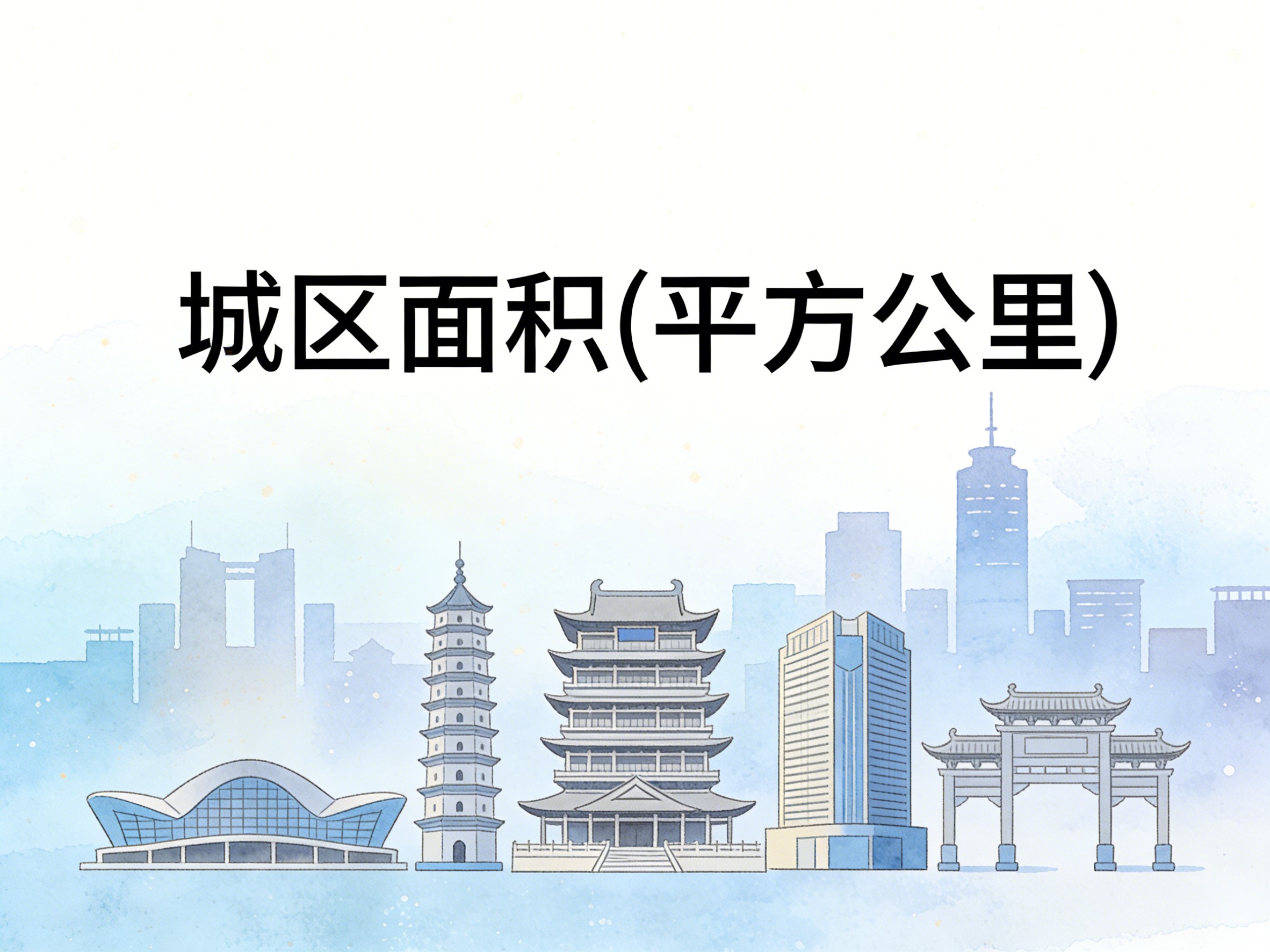 2008-2022年中国城区面积数据集