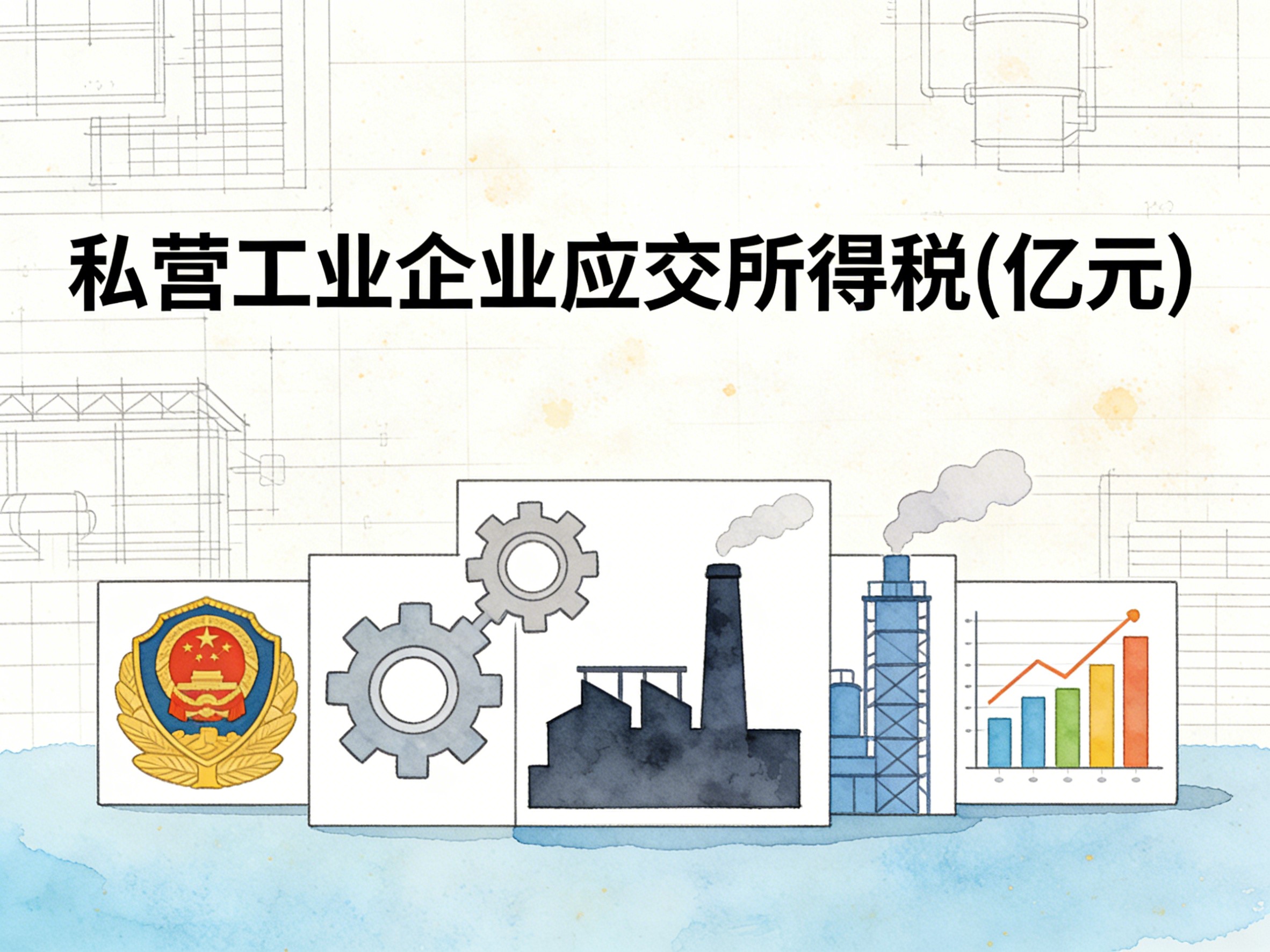2000-2014年中国私营工业企业应交所得税数据集