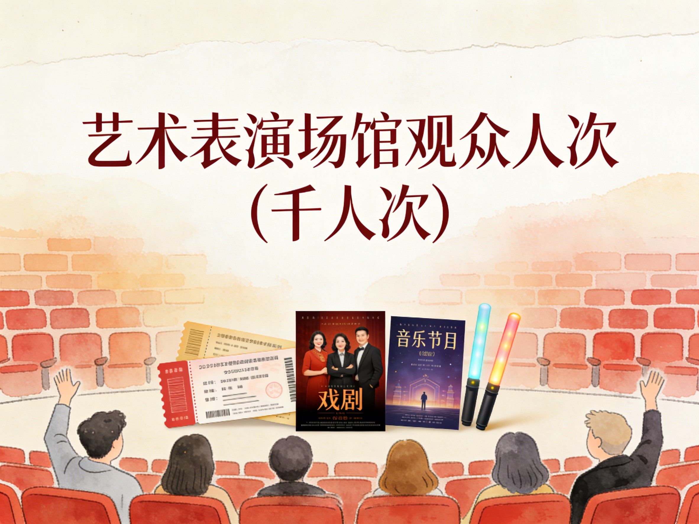2008-2022年中国艺术表演场馆观众人次数据集